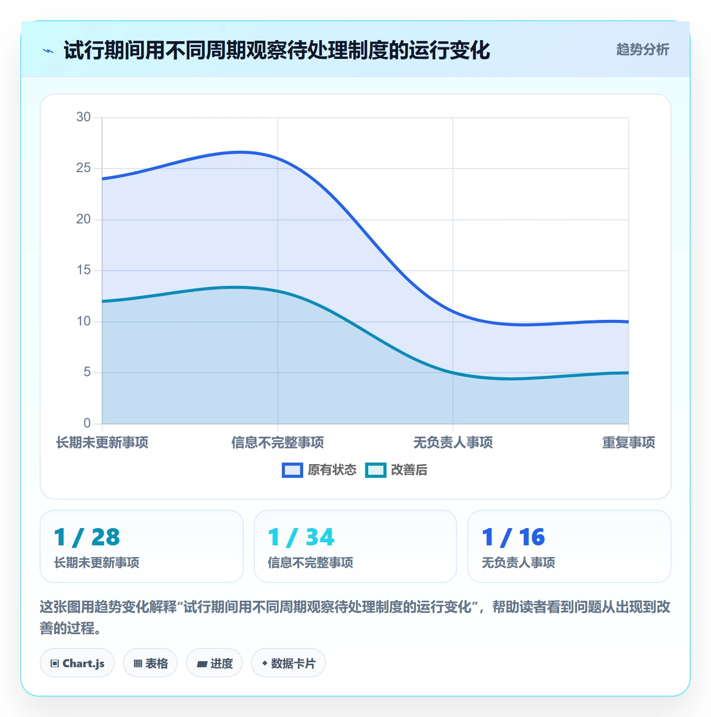 待处理管理方法大全:产品经理看板制度设计落地清单