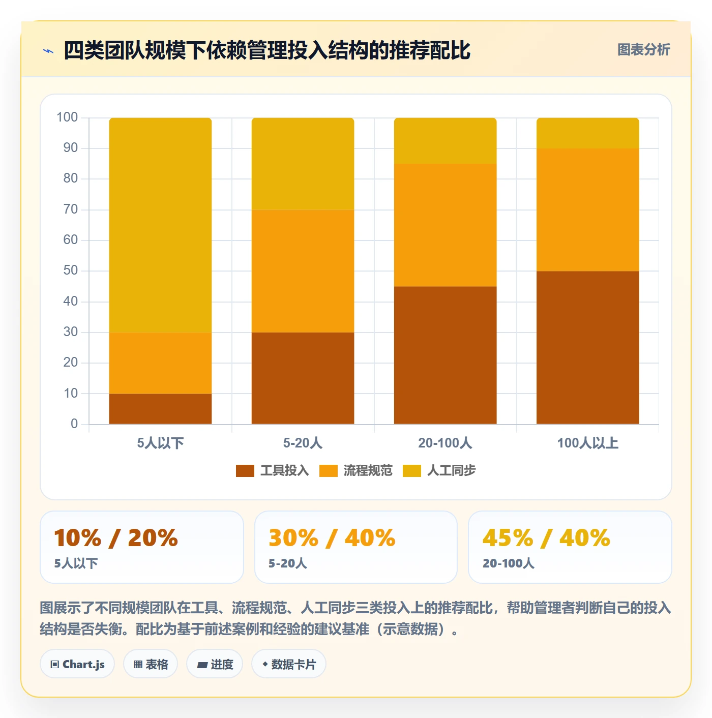 SF管理指南：企业管理者如何做好任务依赖，落地方案全流程