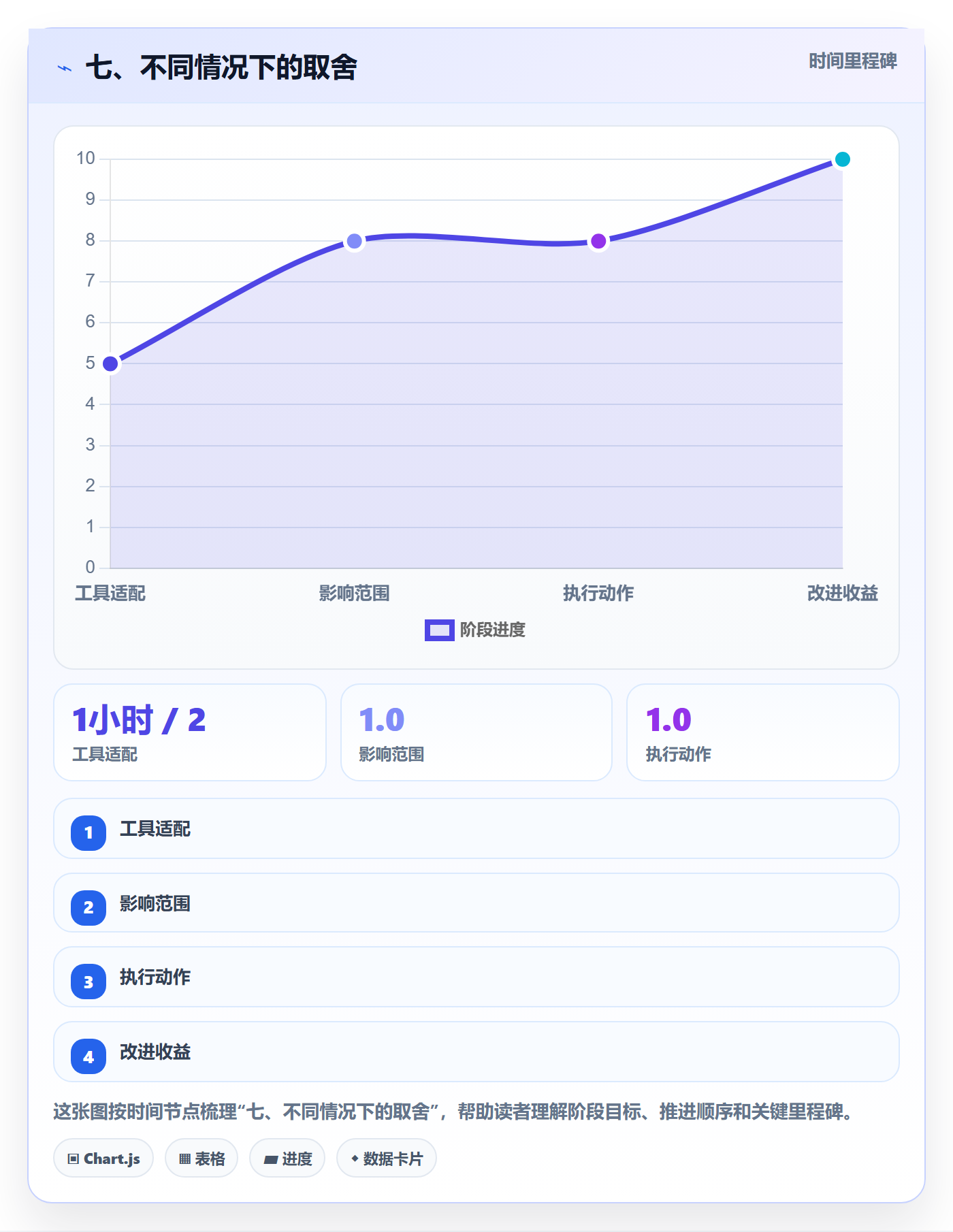 七、不同情况下的取舍