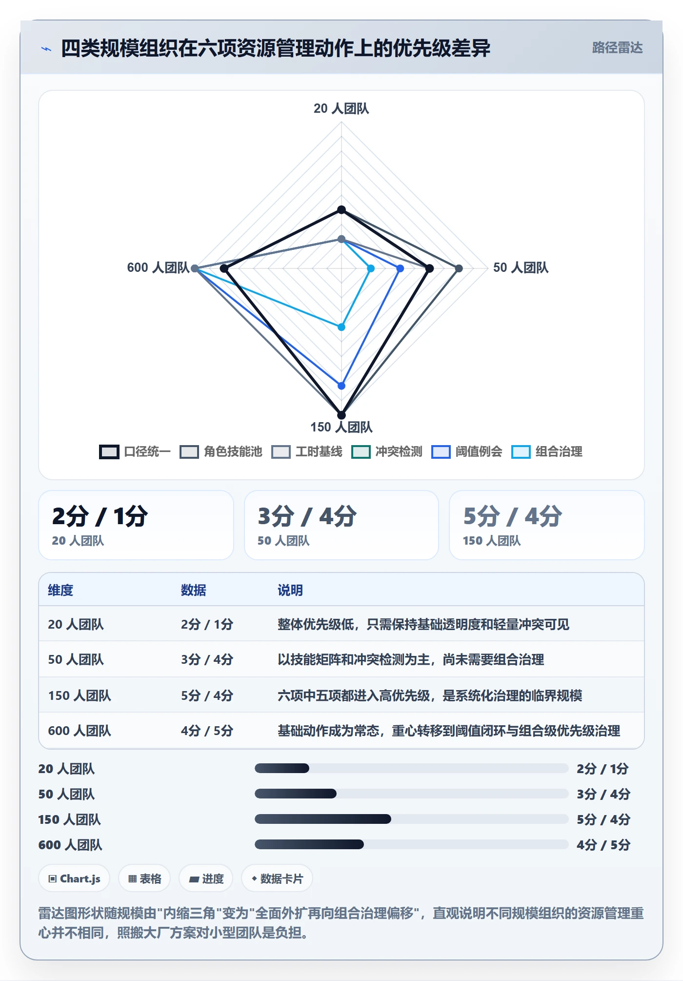 工作量怎么做?项目经理落地方案:人力资源计划从0到1