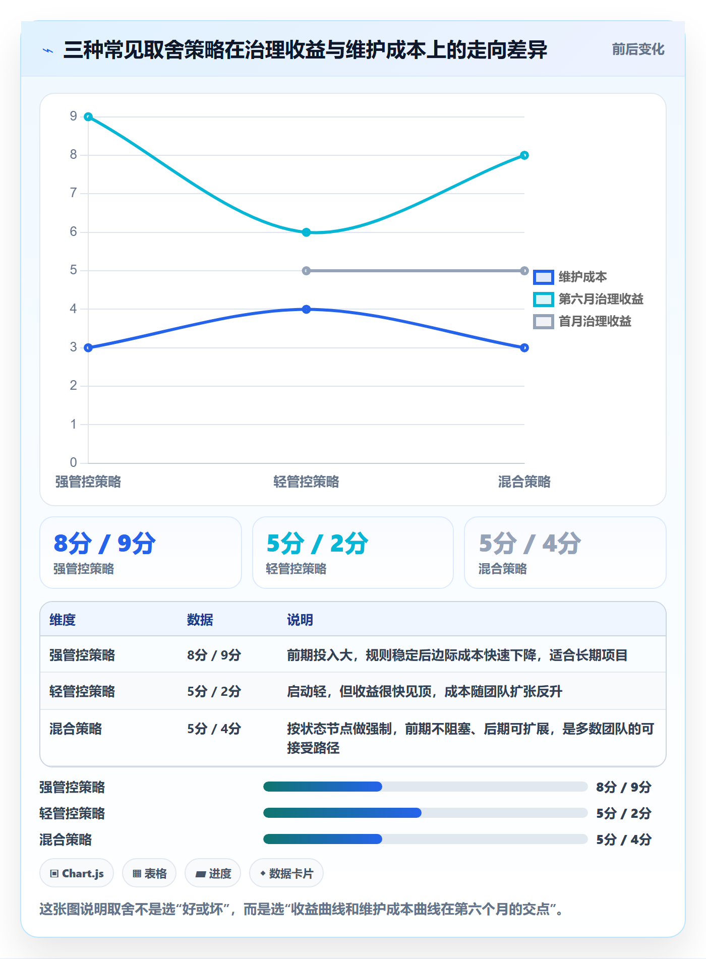 截止时间实操方法:项目经理提升任务属性效率的实操方法方法与模板