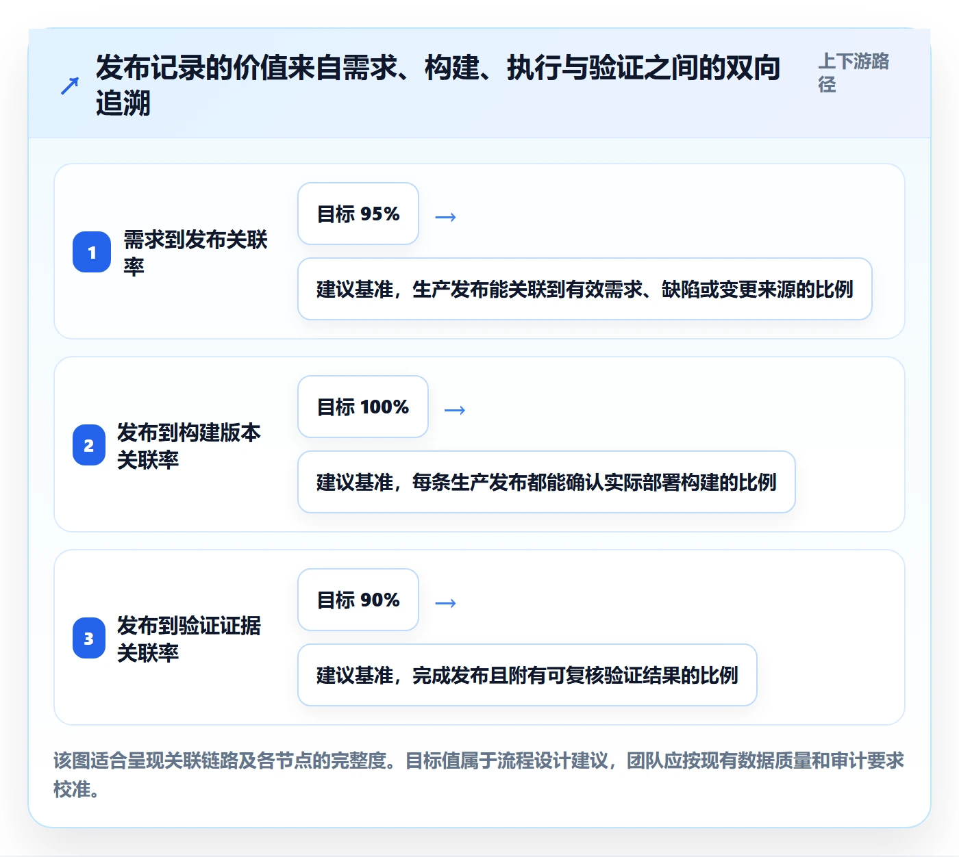 发布记录落地方案:实施团队开展发布管理的效率提升案例解析