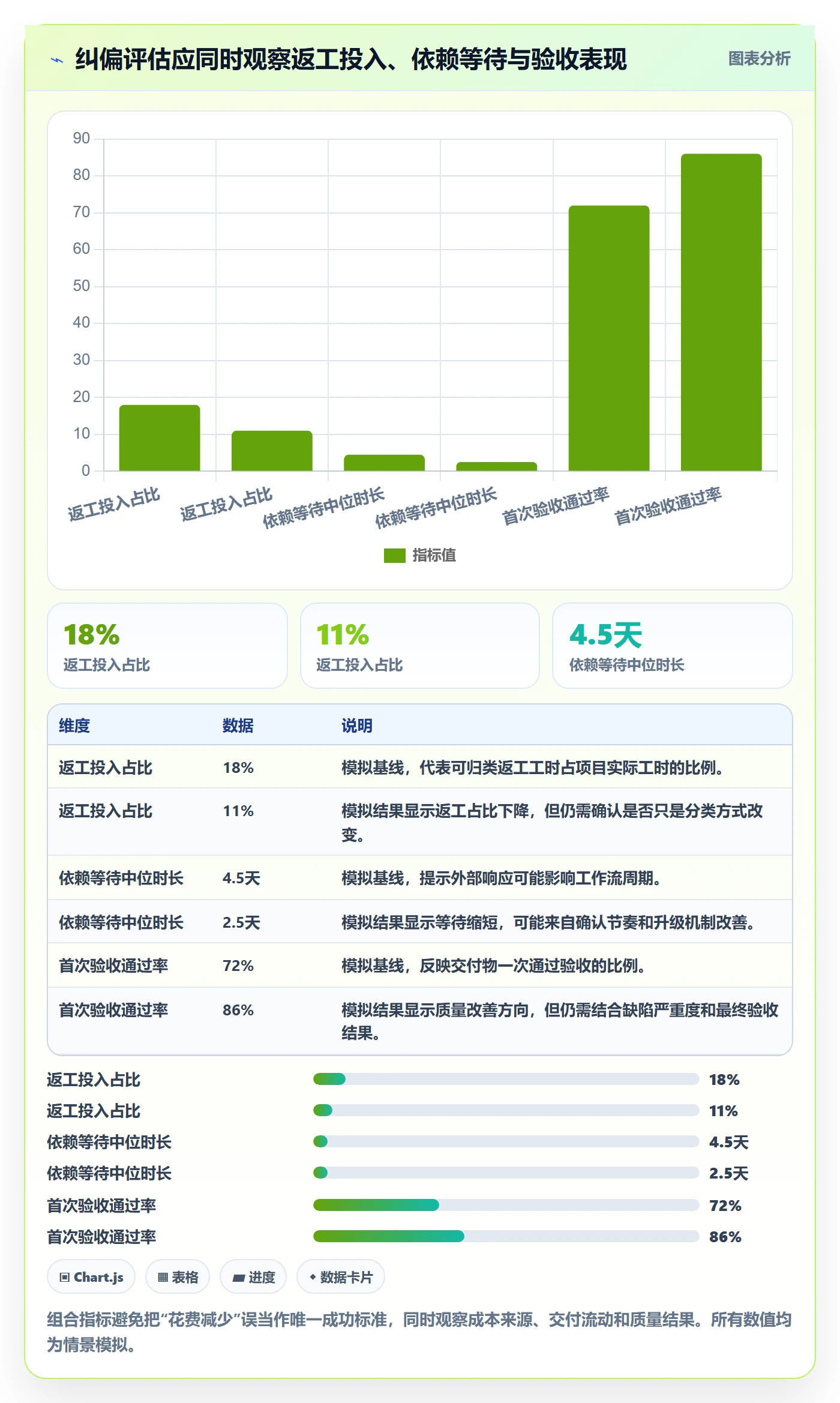 人力成本管理指南：项目成员如何做好成本管理，风险控制全流程