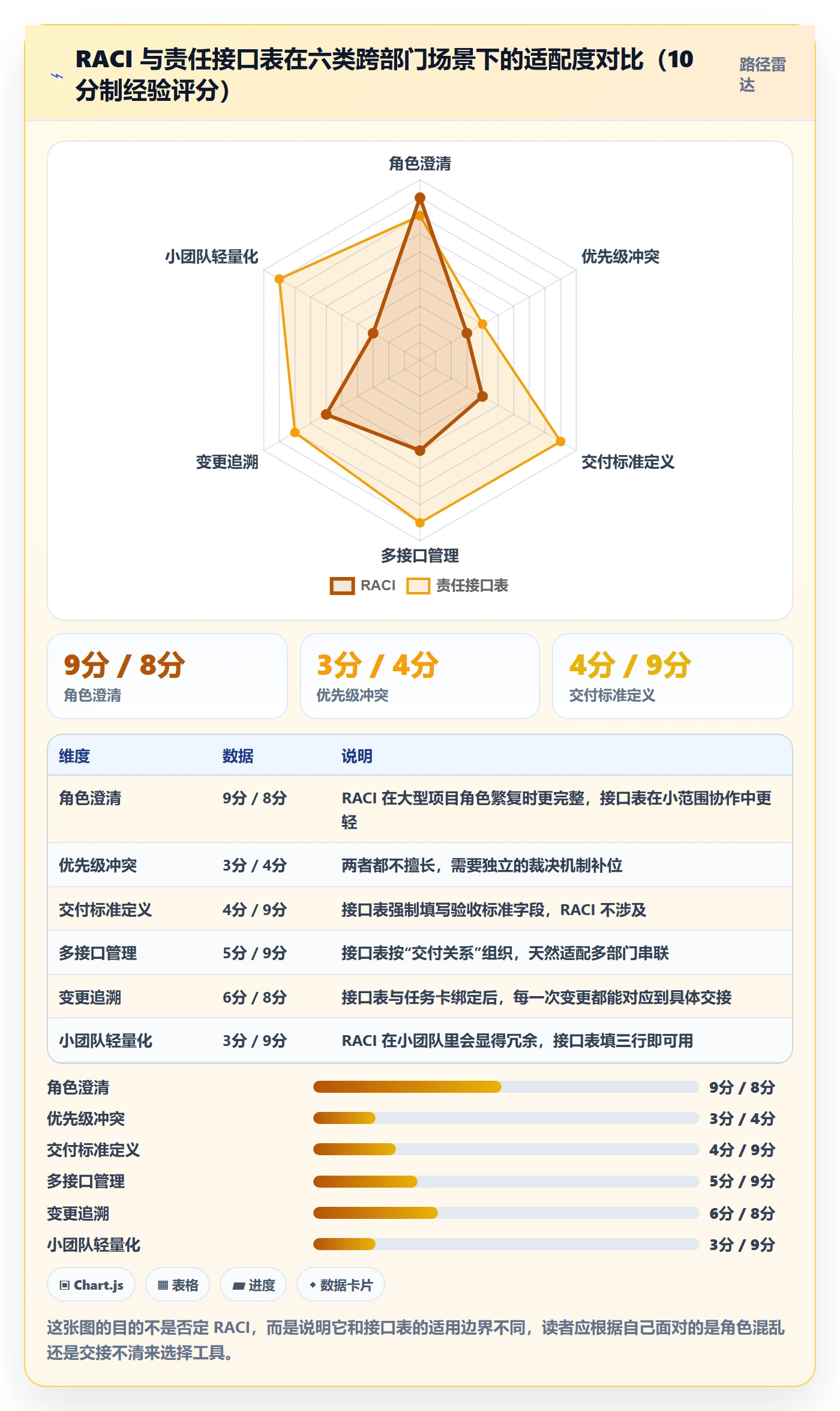 完成实操方法：跨部门团队提升任务执行效率的最佳实践方法与模板
