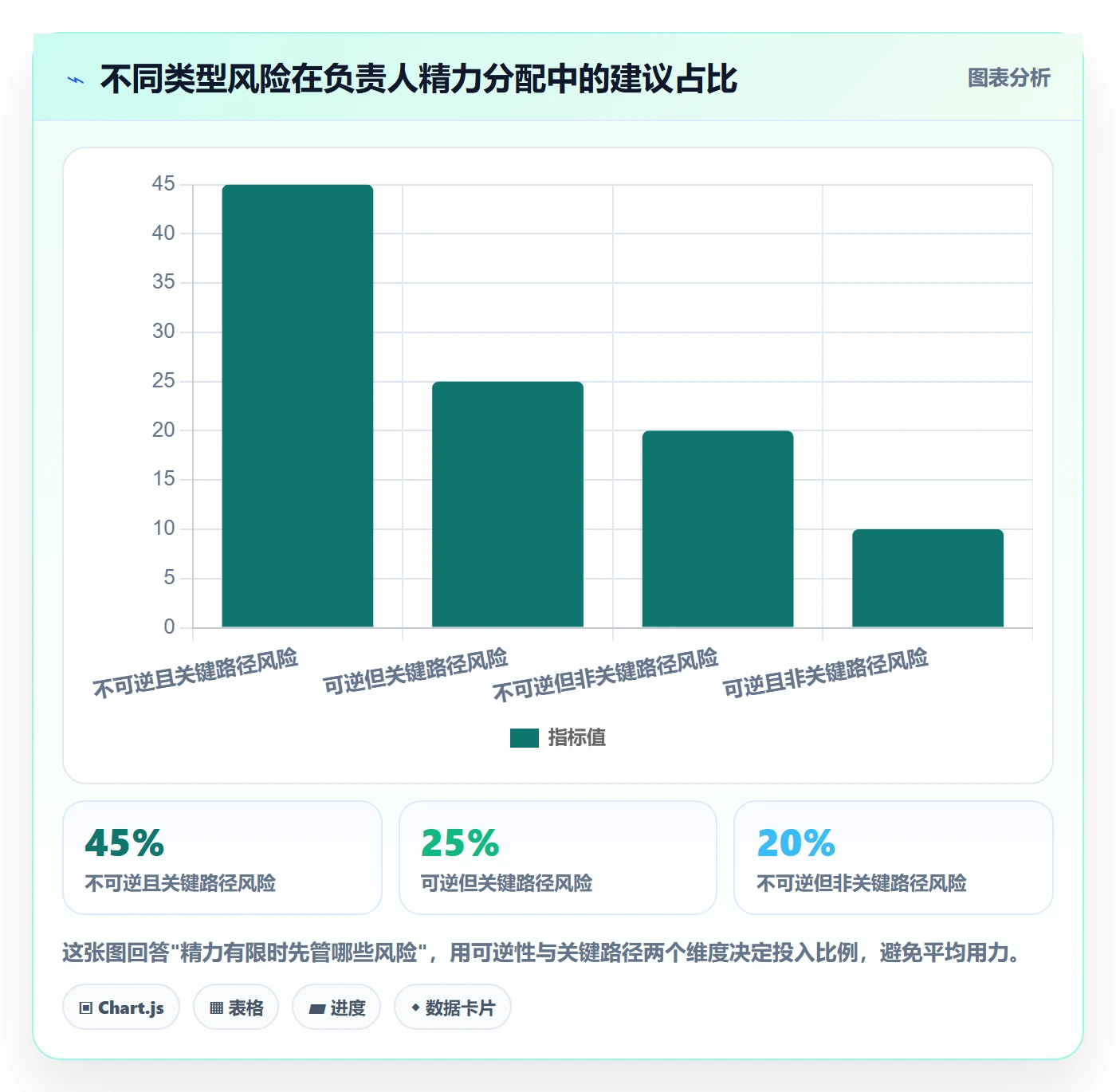 开始怎么做?项目负责人风险控制:任务执行从0到1