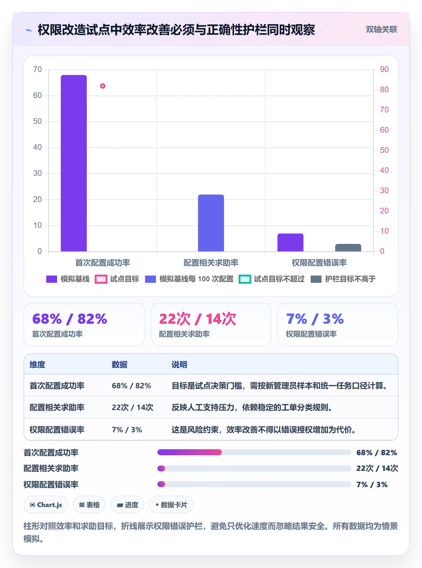 Epic流程与规范：产品经理敏捷项目制度设计关键指标