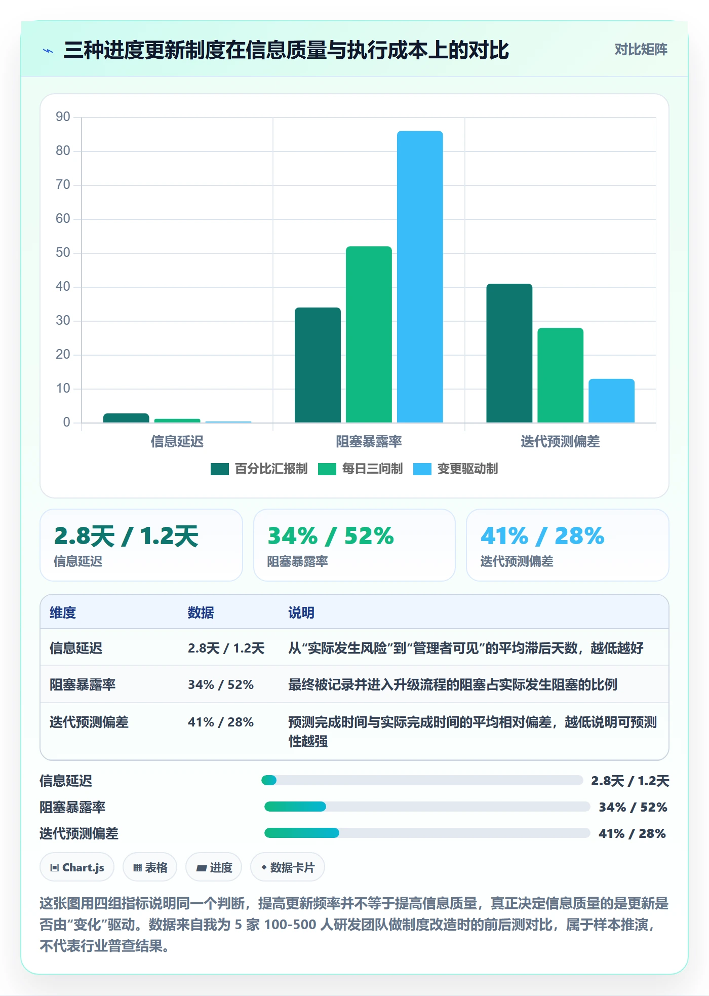进度更新最佳实践：研发团队进度管理制度设计，常见问题