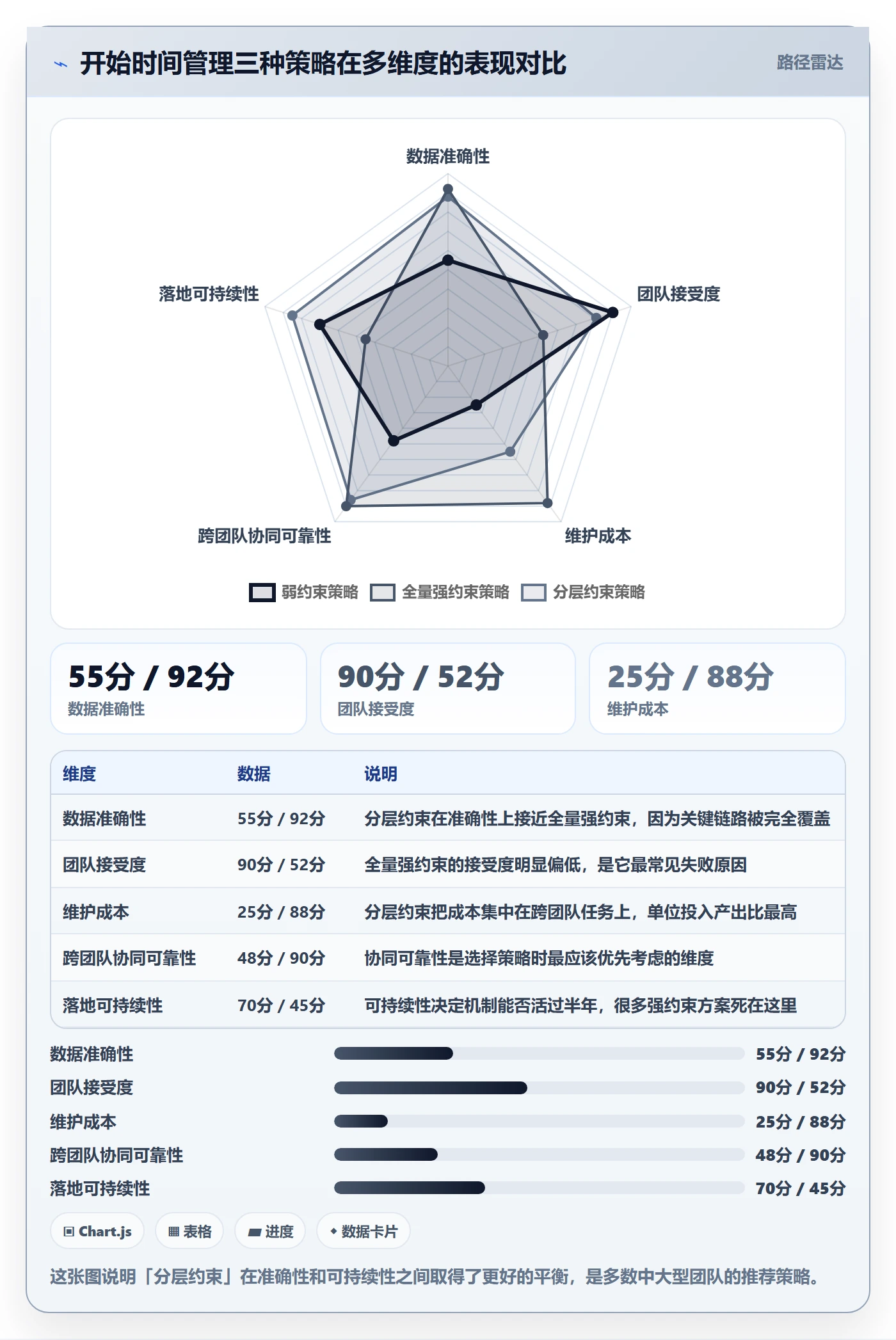 任务属性开始时间全流程:产品经理协同管理与一文讲清