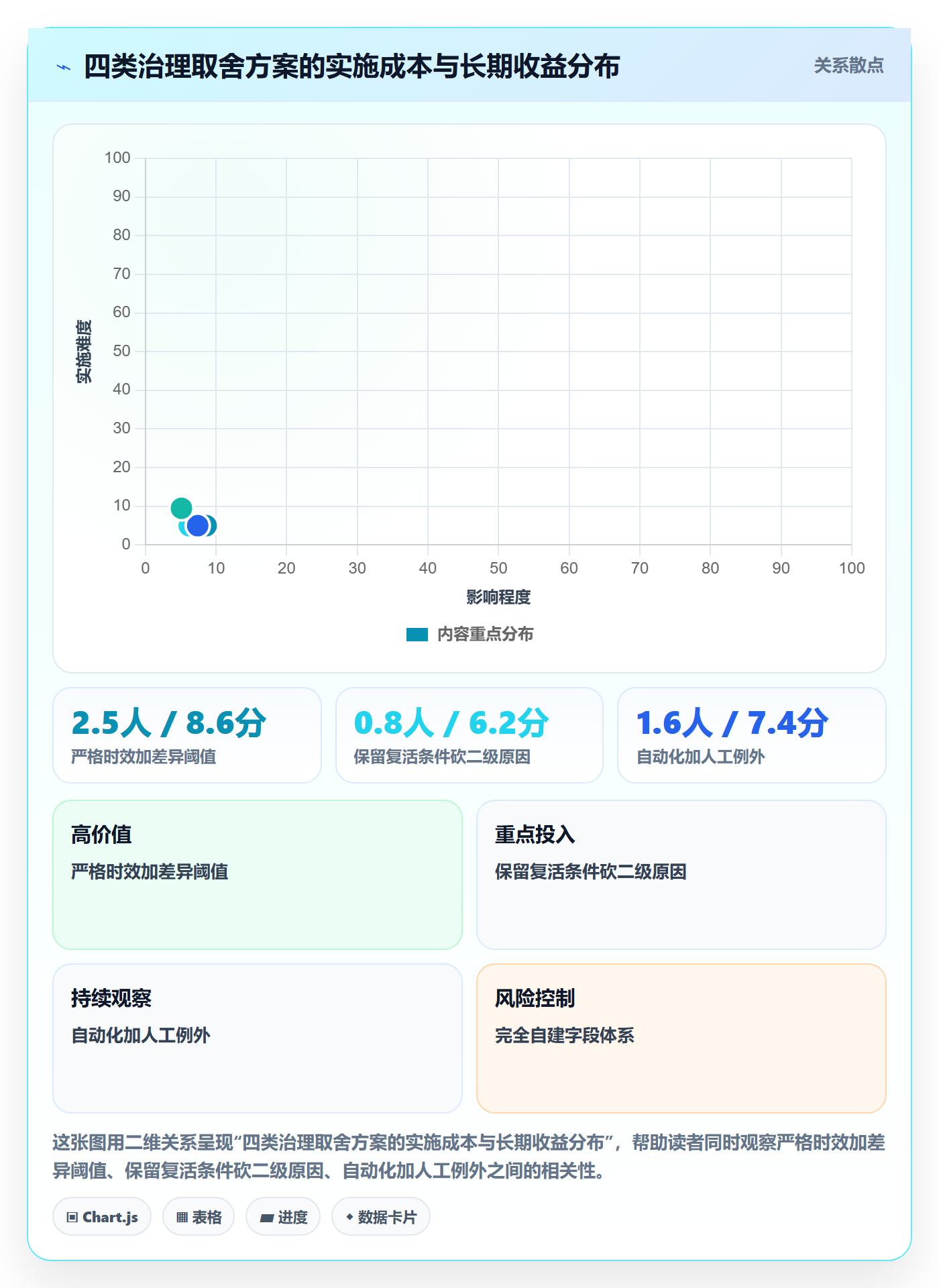 挂起管理方法大全:PMO任务执行效率提升落地清单