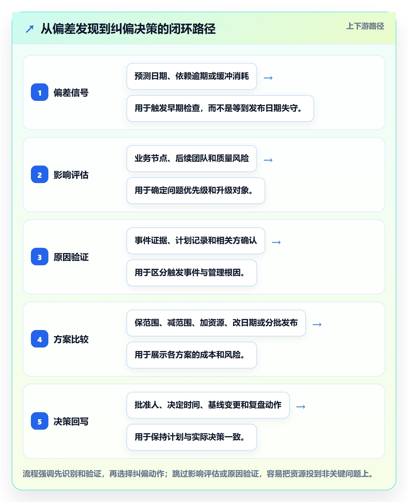 延期分析管理指南:产品经理如何做好延期管理,制度设计全流程