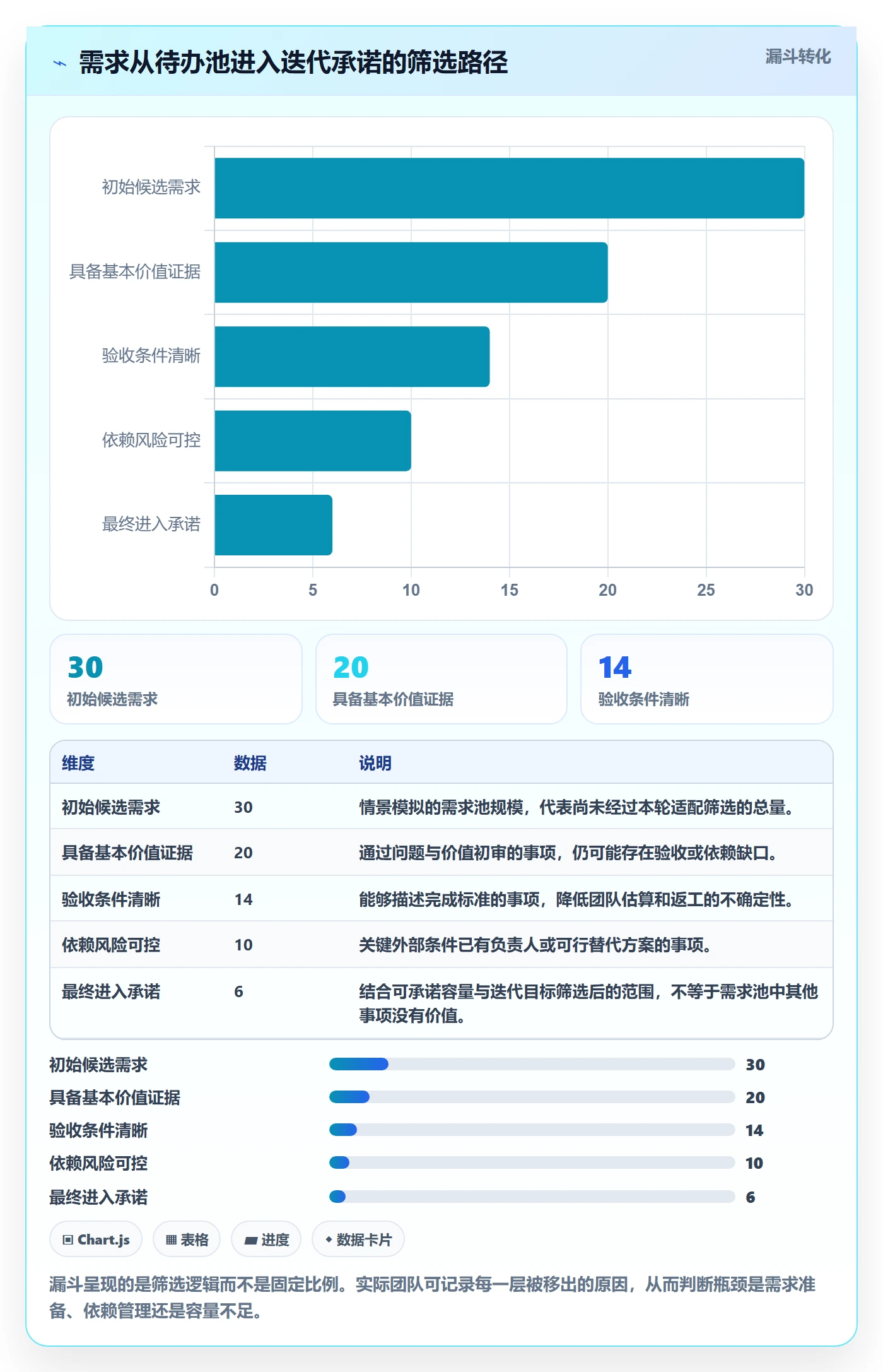 迭代规划最佳实践:实施团队需求排期入门指南,常见问题