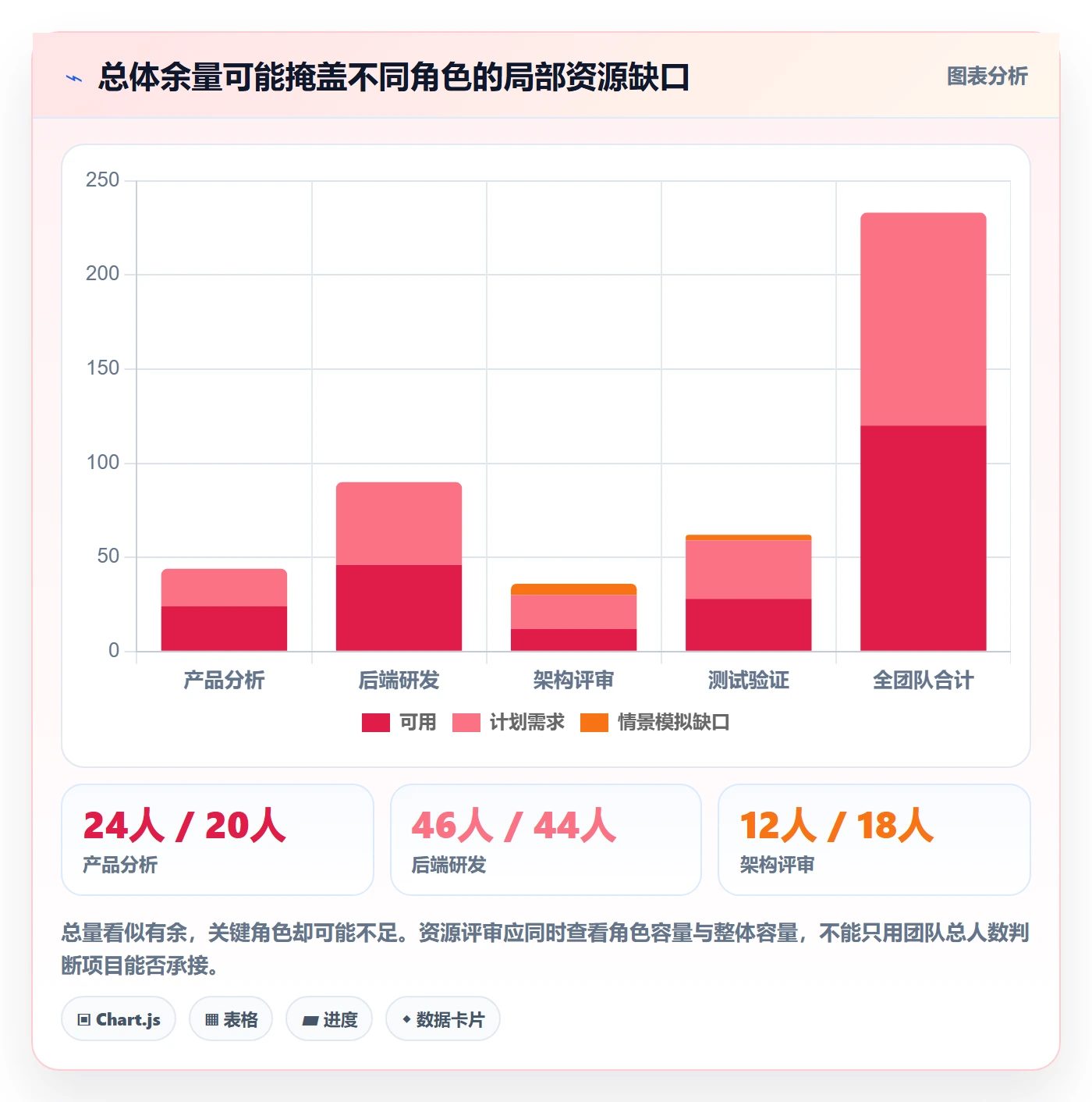 资源池最佳实践:研发团队资源管理落地方案,常见问题