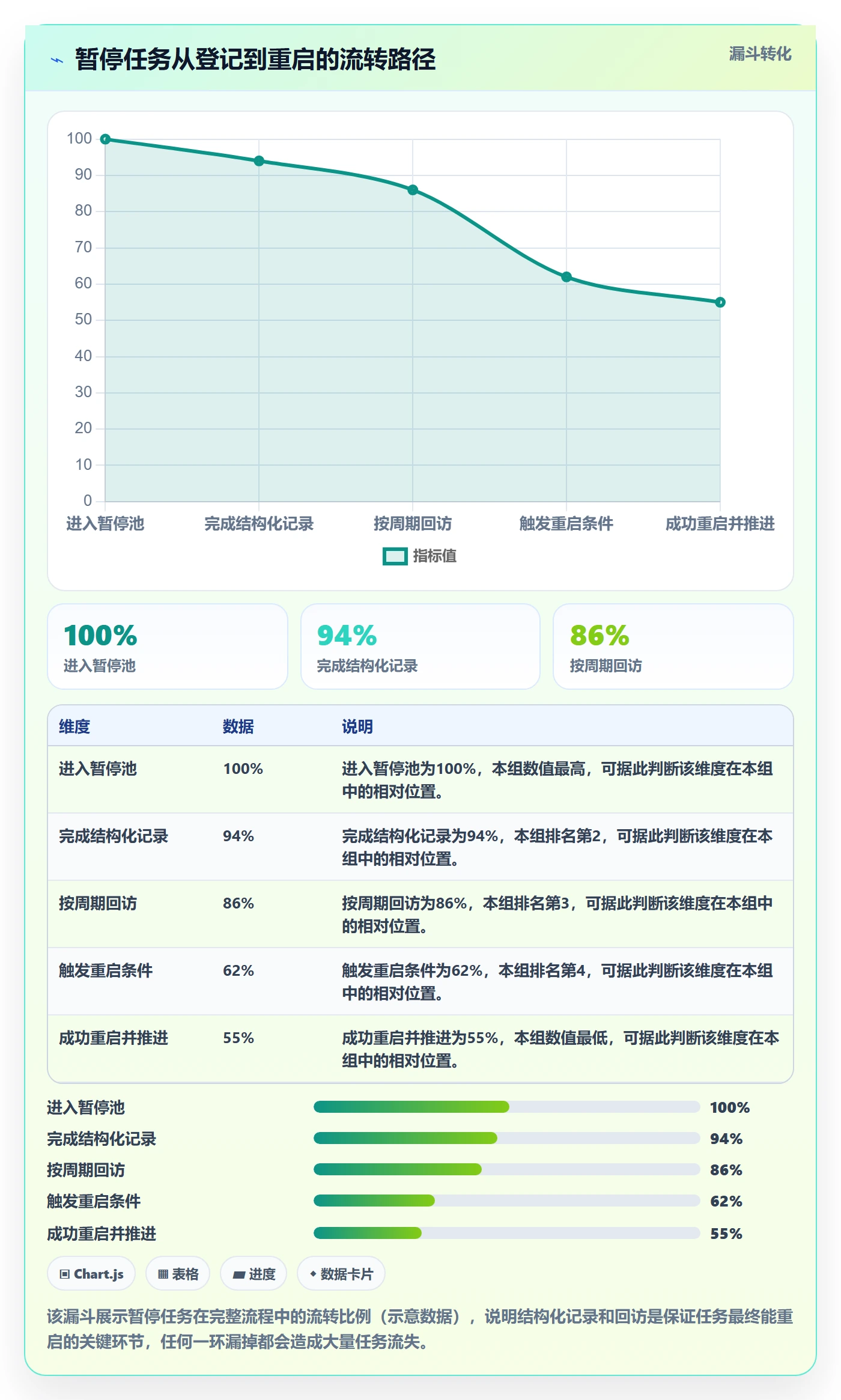 暂停管理指南:项目经理如何做好任务执行,最佳实践全流程
