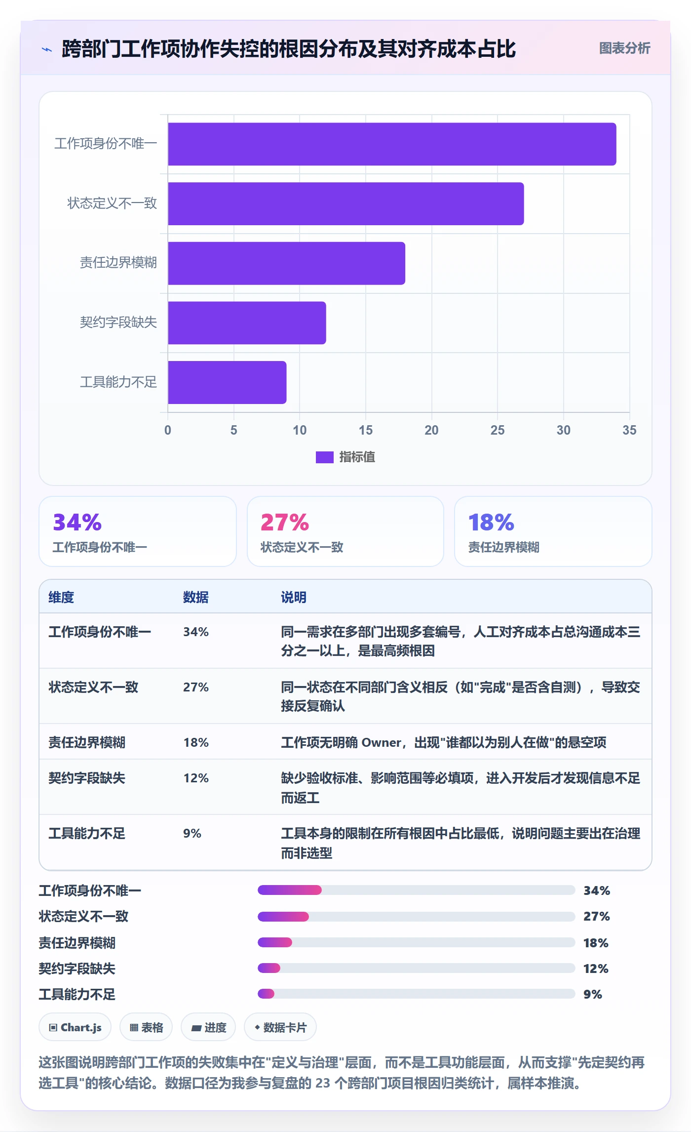 任务管理工作项全流程：跨部门团队落地方案与一文讲清