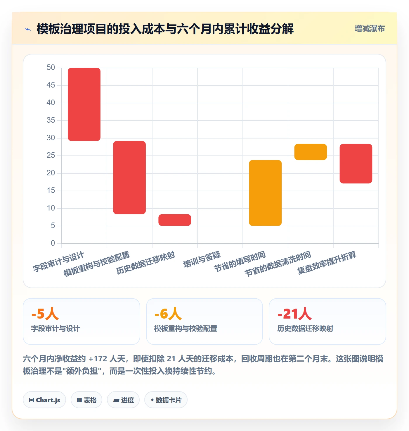 标准项目管理指南:项目成员如何做好项目模板,数据分析全流程