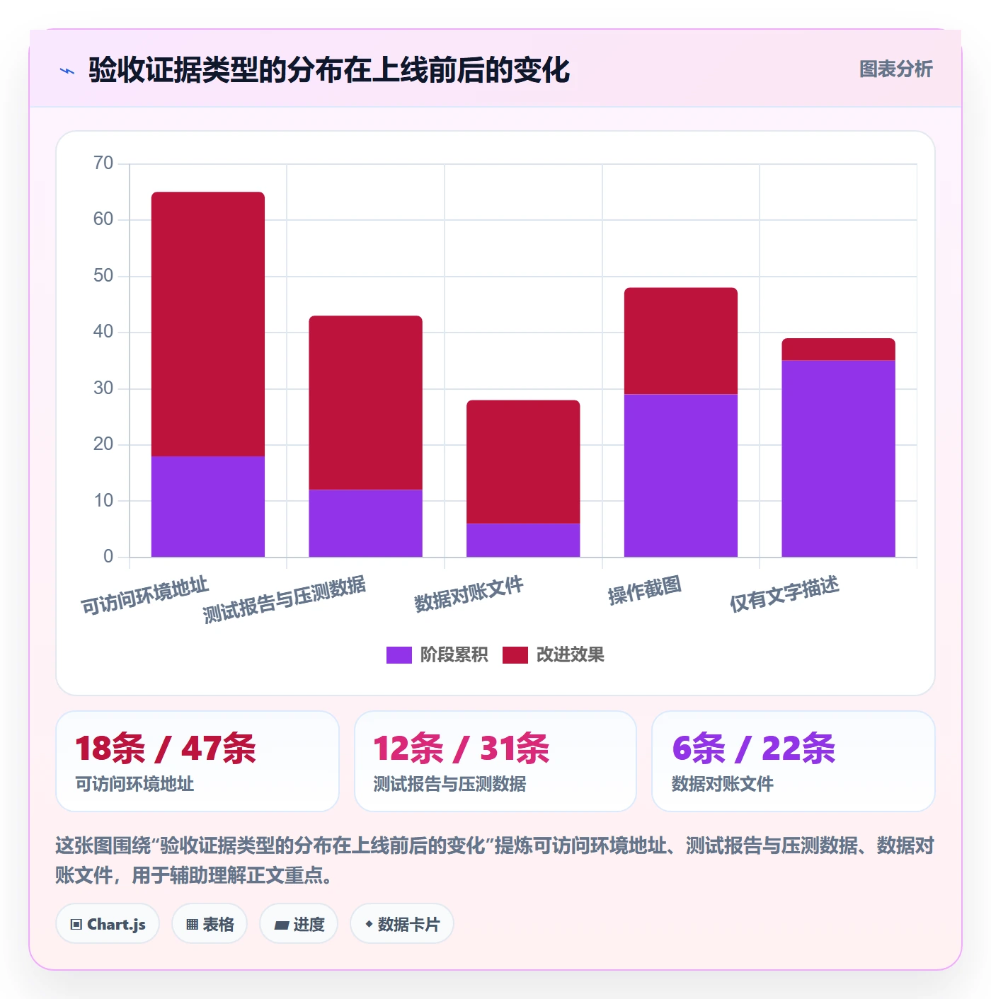 确认完成管理指南:PMO如何做好任务验收,落地方案全流程