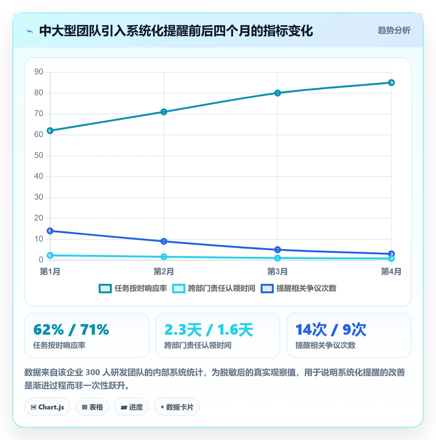督办实操方法:项目成员提升任务提醒效率的风险控制方法与模板