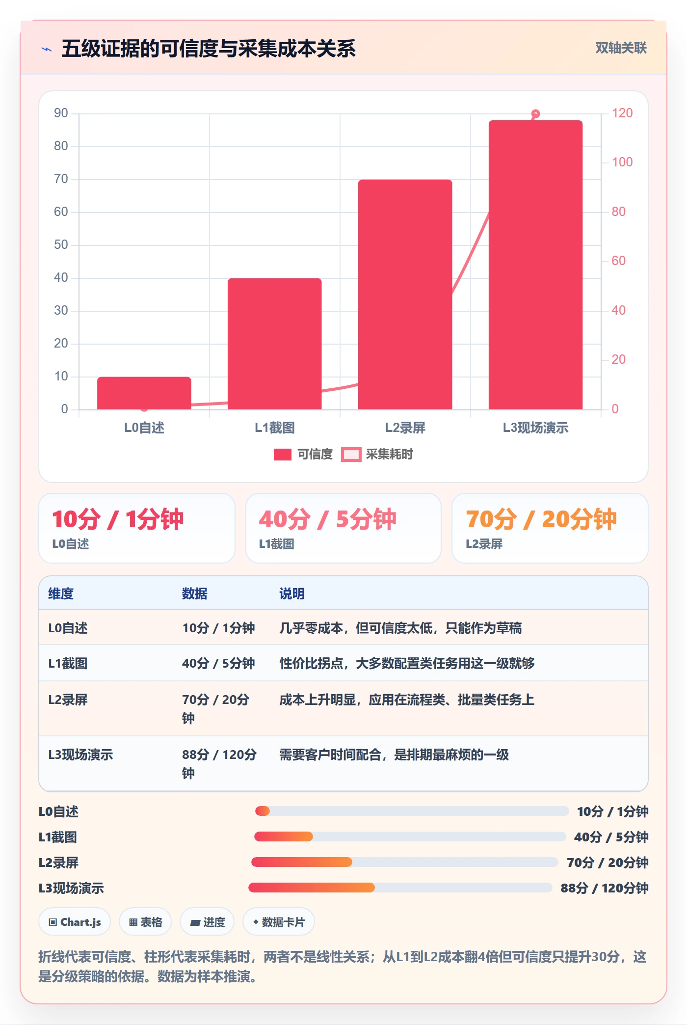 提交怎么做？实施团队落地方案：任务验收从0到1