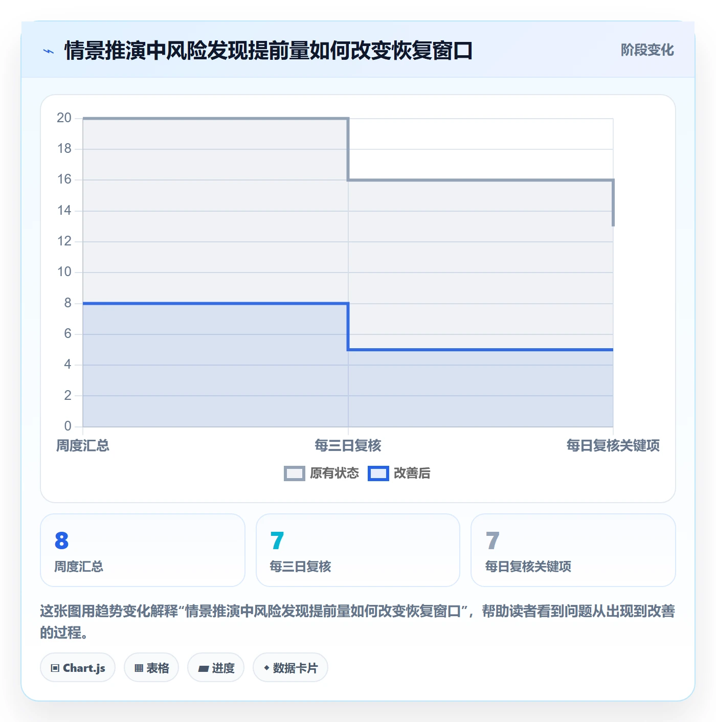 进度跟踪如何做好动态?项目负责人风险控制与操作步骤