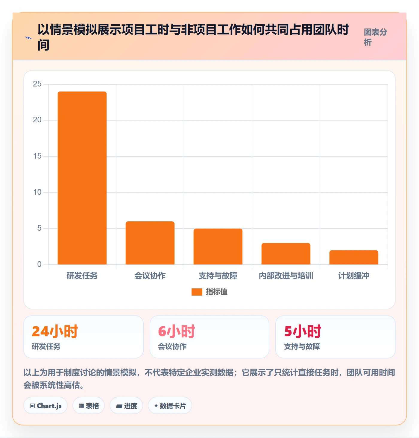 任务工时流程与规范:项目成员工时表制度设计关键指标