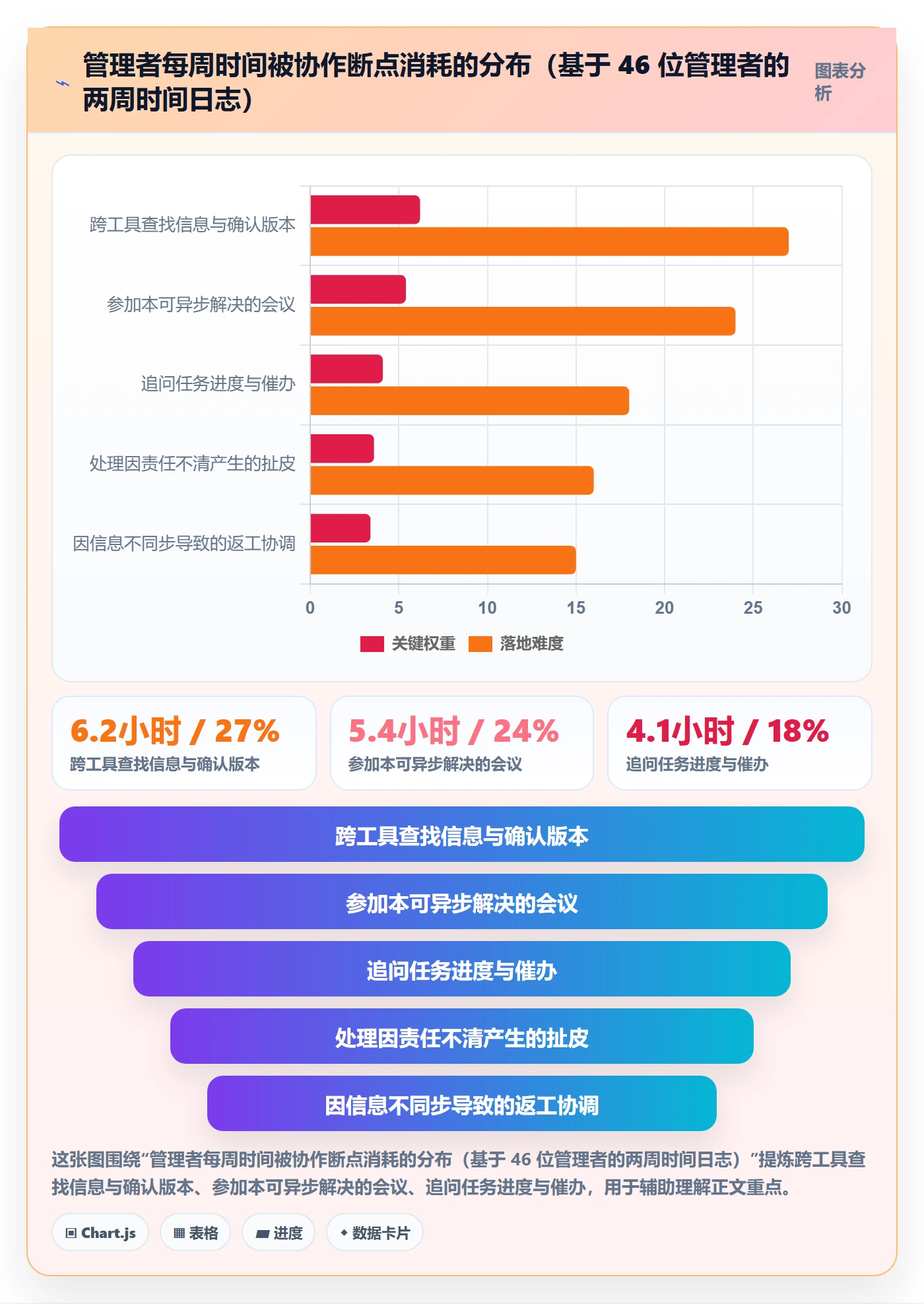 完成实操方法:企业管理者提升任务执行效率的协同管理方法与模板