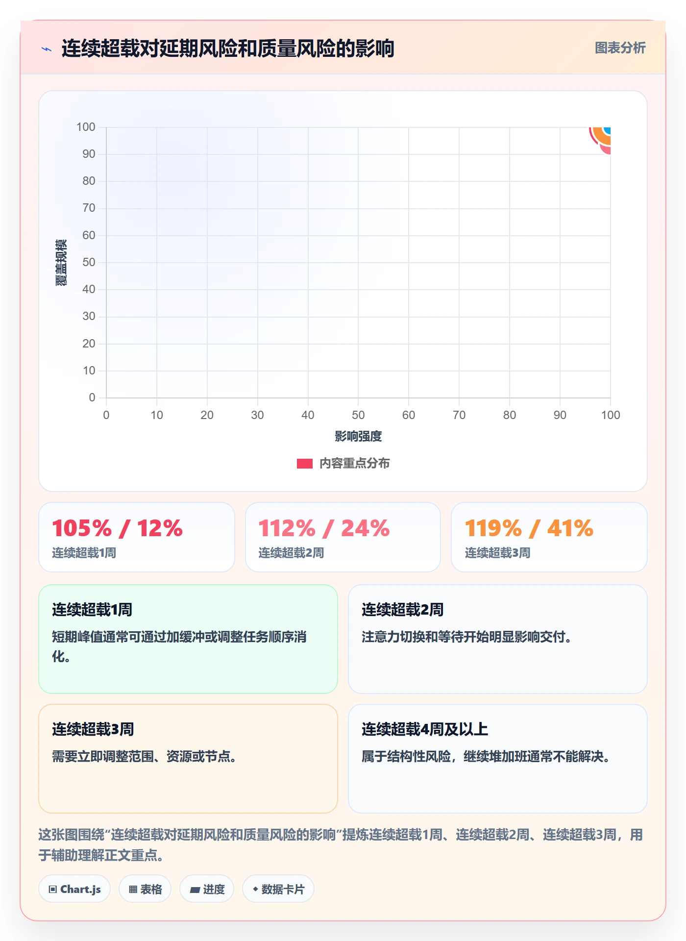 资源负载落地方案:PMO开展人力资源计划的落地方案案例解析