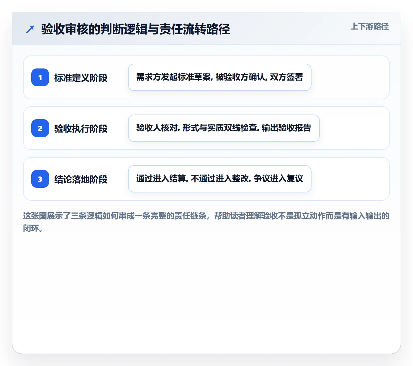 任务验收如何做好审核?跨部门团队流程优化与操作步骤