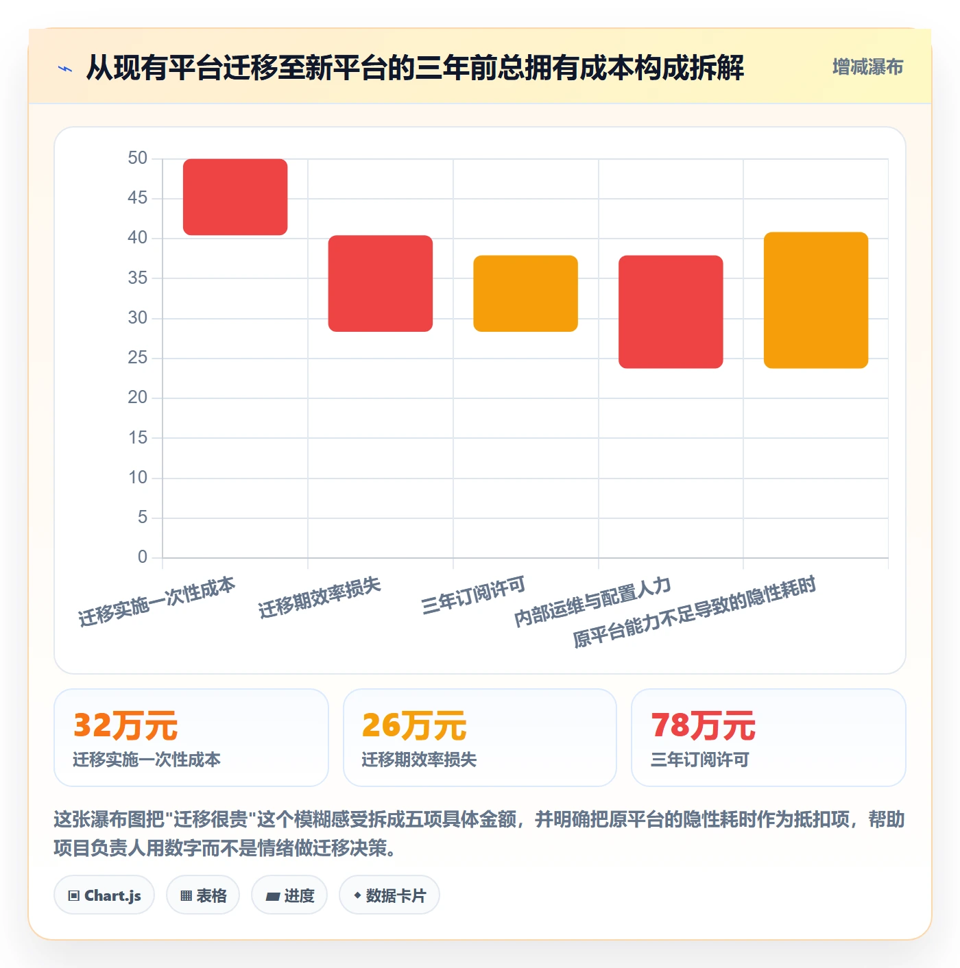 负责人落地方案：项目负责人开展任务管理的流程优化案例解析