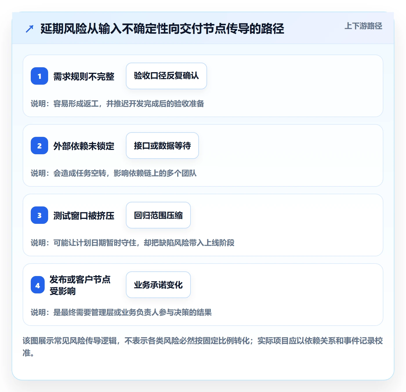 延期管理如何做好延期分析?产品经理风险控制与操作步骤