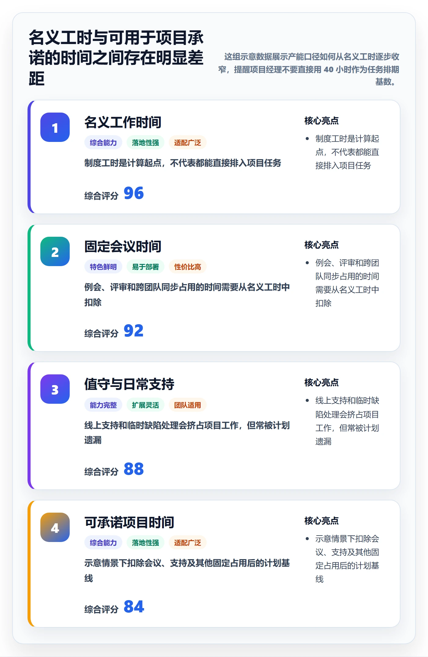 工作负载落地方案：项目经理开展资源负载的入门指南案例解析
