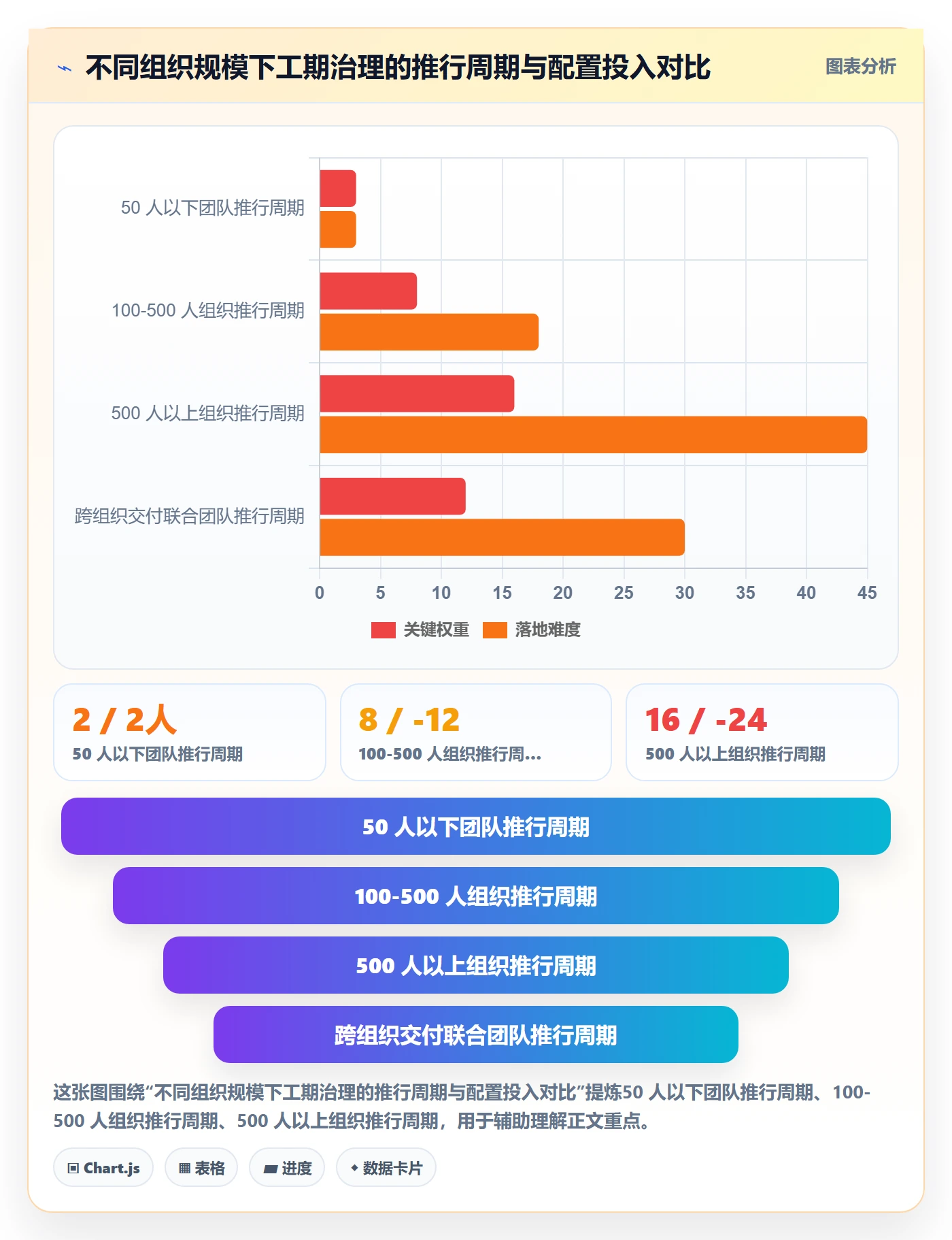 任务属性如何做好实际工期?实施团队实操方法与操作步骤