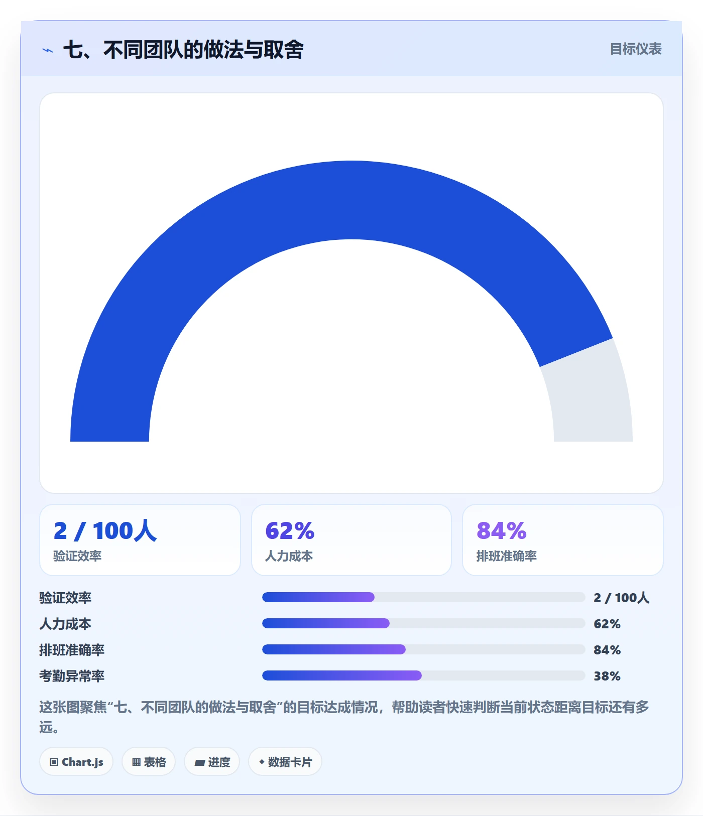 七、不同团队的做法与取舍