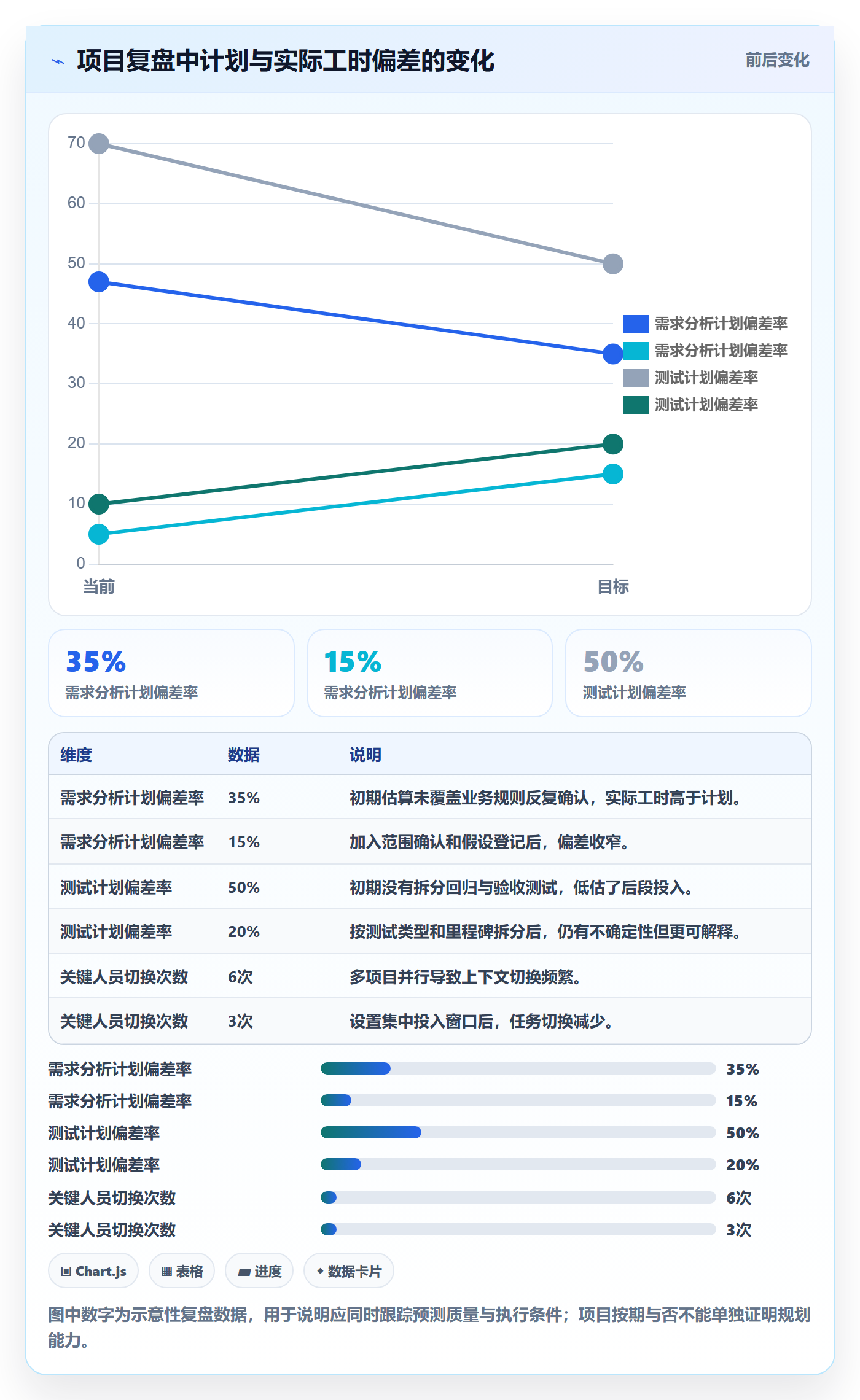 人力资源计划如何做好人力规划？项目负责人效率提升与操作步骤