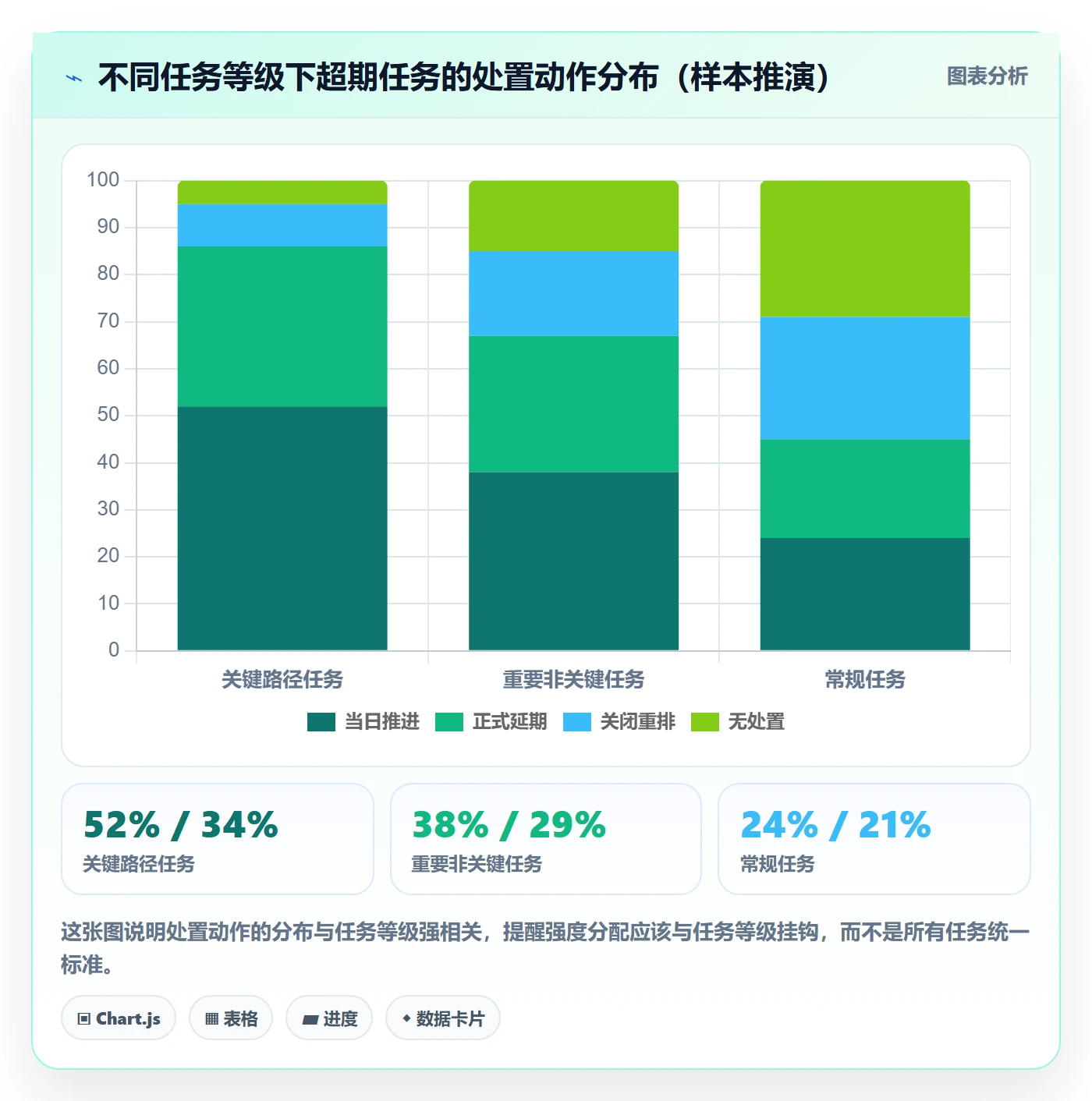 任务提醒超期提醒教程:PMO流程优化,避坑指南