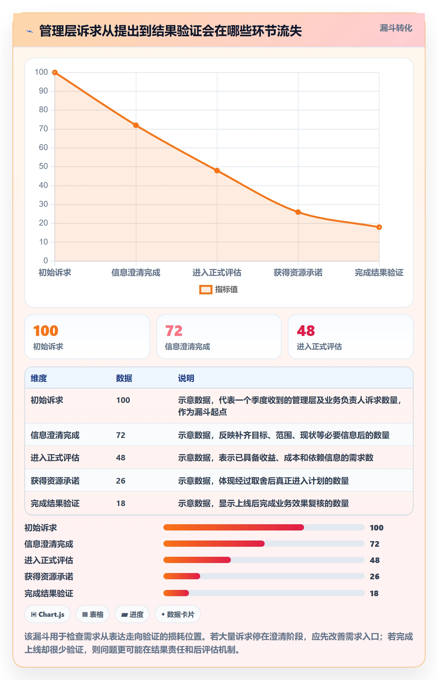 需求收集流程与规范：管理层需求管理落地方案关键指标