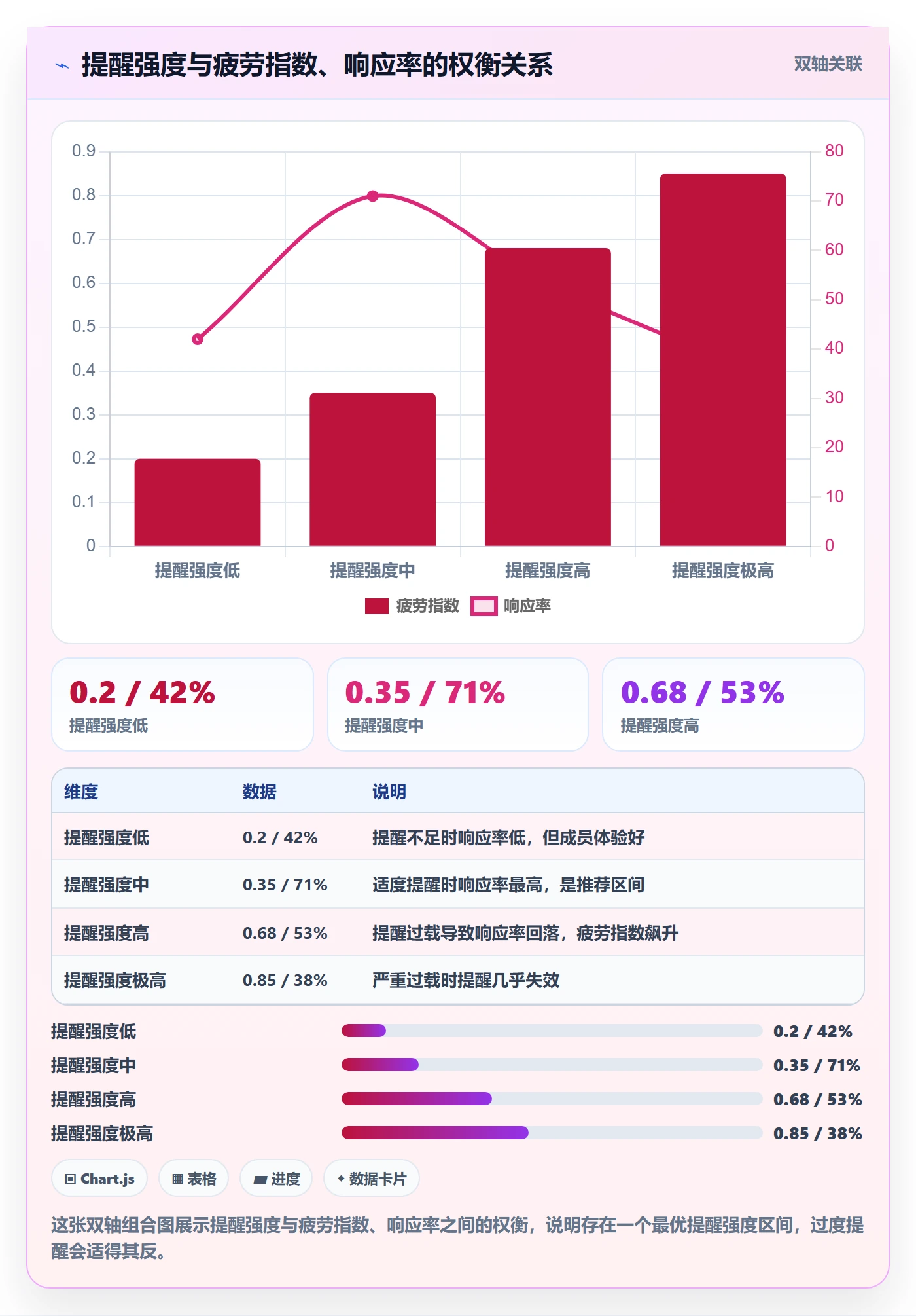 自动提醒流程与规范:项目成员任务提醒流程优化关键指标