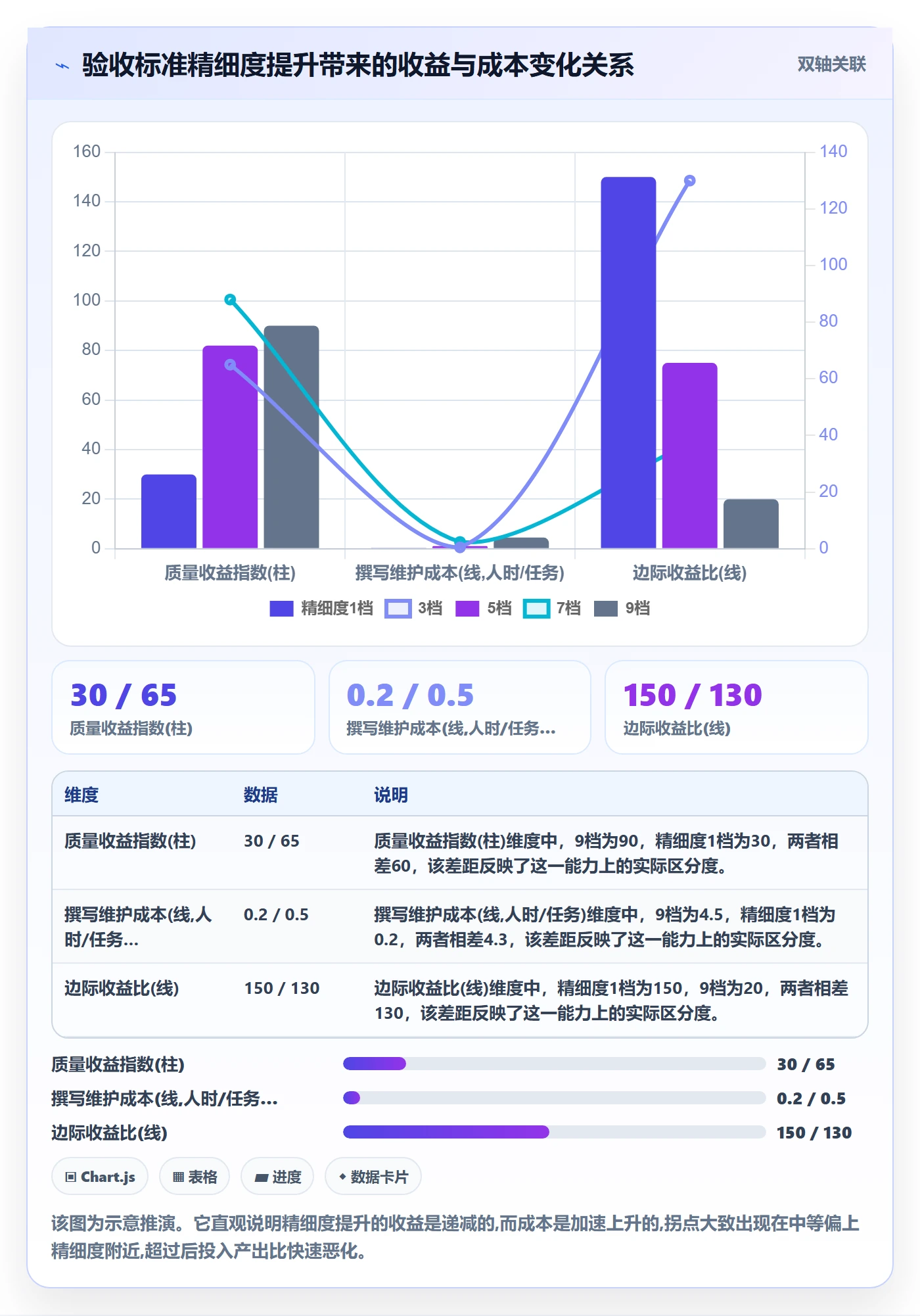 验收标准怎么做?管理层最佳实践:任务验收从0到1