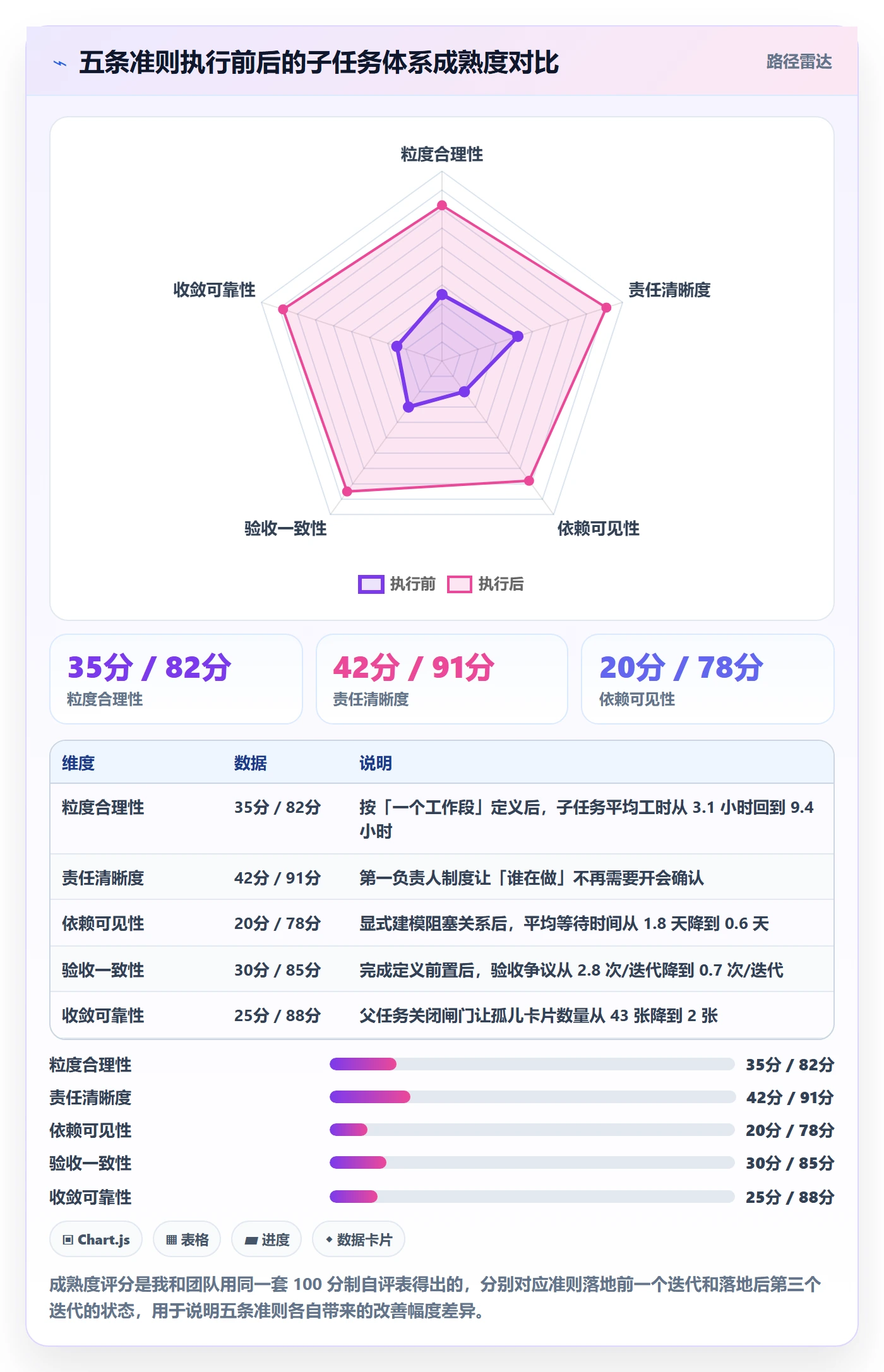 子任务落地方案:项目经理开展任务管理的入门指南案例解析