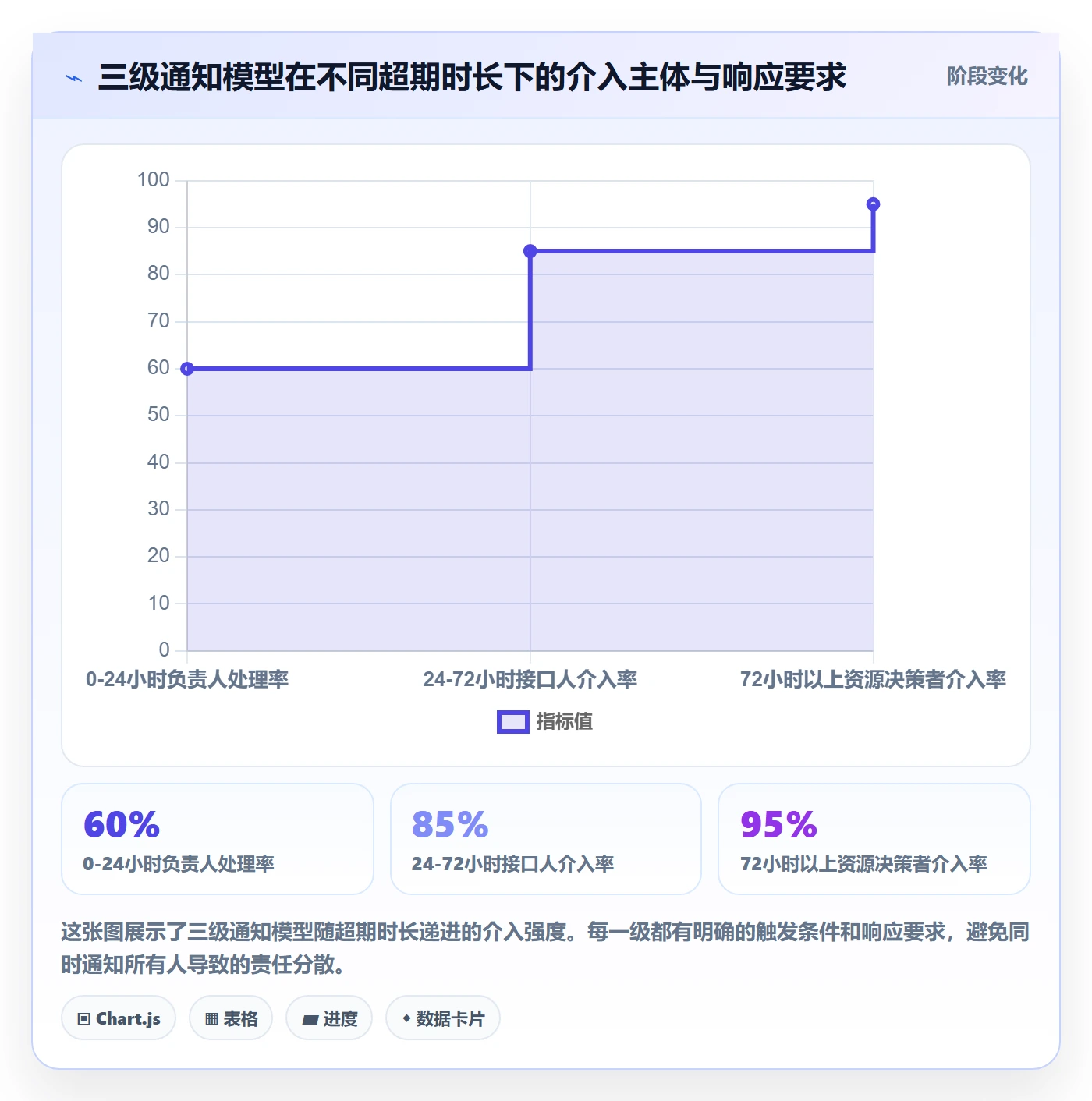 超期提醒怎么做？项目成员制度设计：任务提醒从0到1