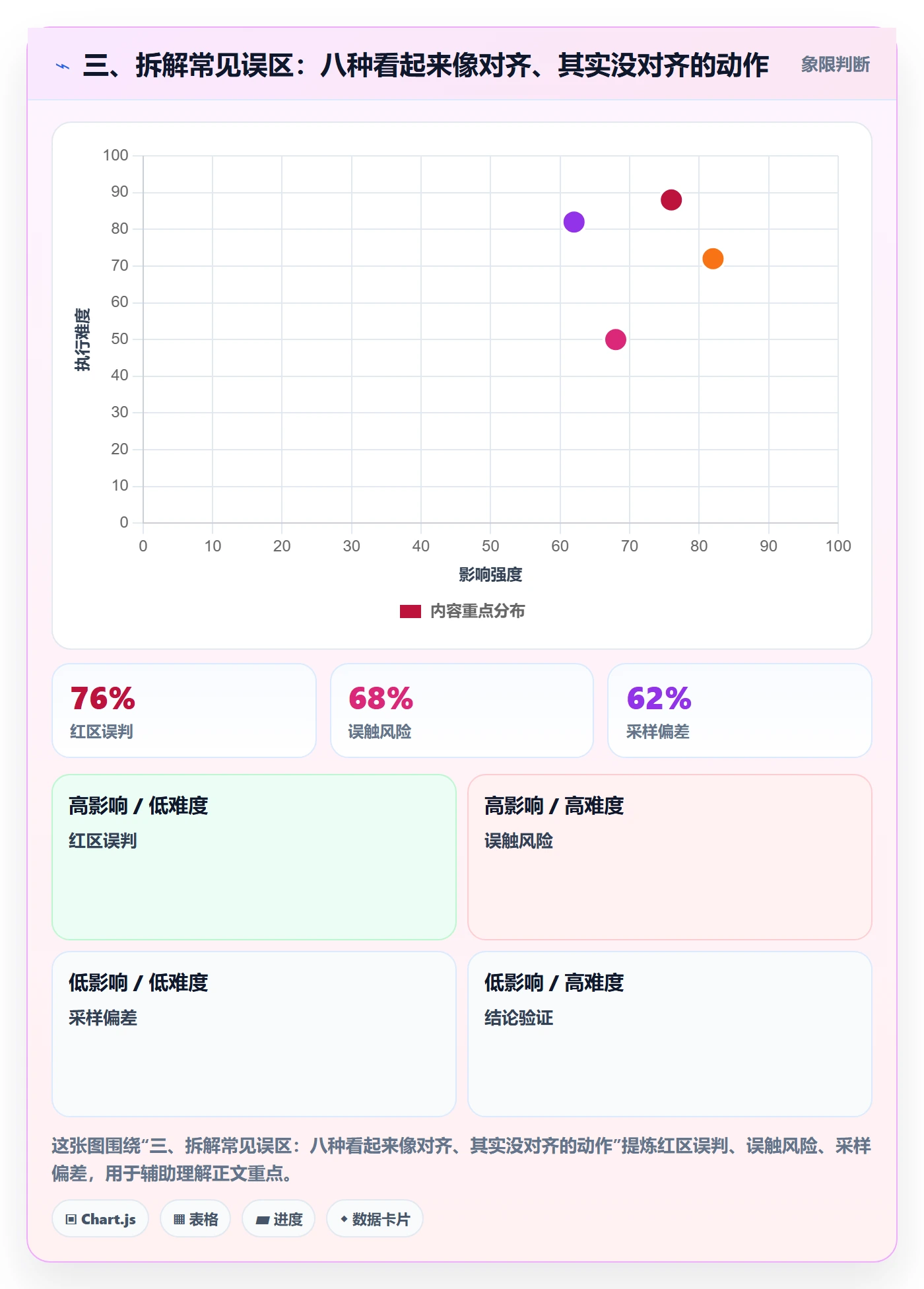 三、拆解常见误区:八种看起来像对齐、其实没对齐的动作