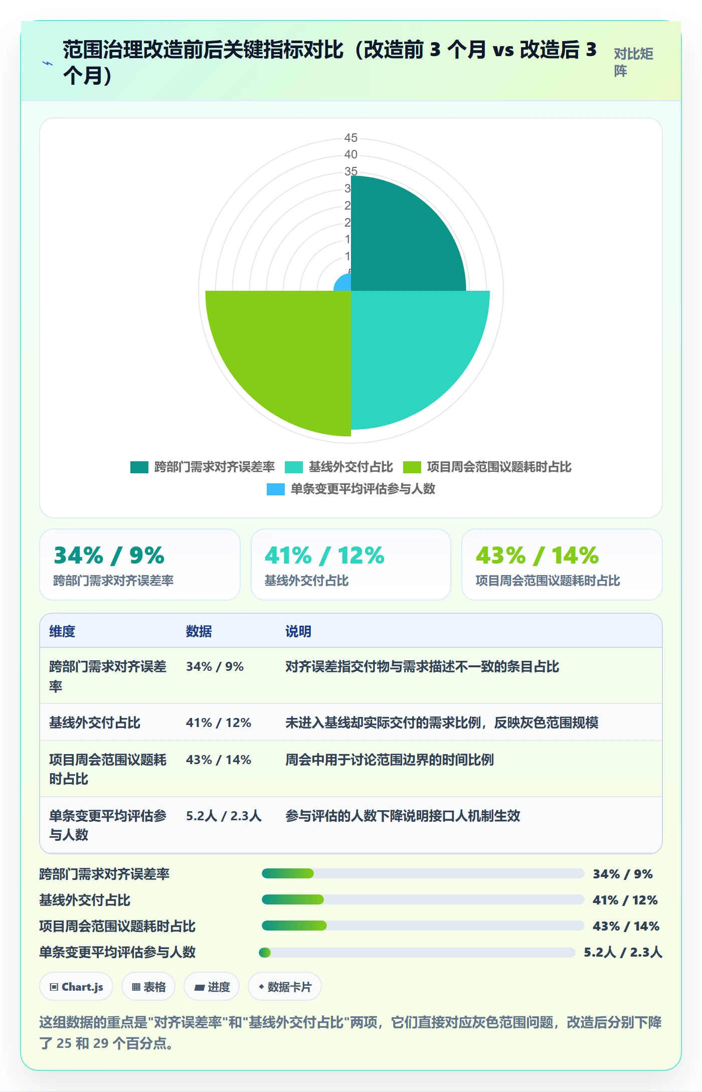 交付范围最佳实践：跨部门团队项目范围效率提升，常见问题