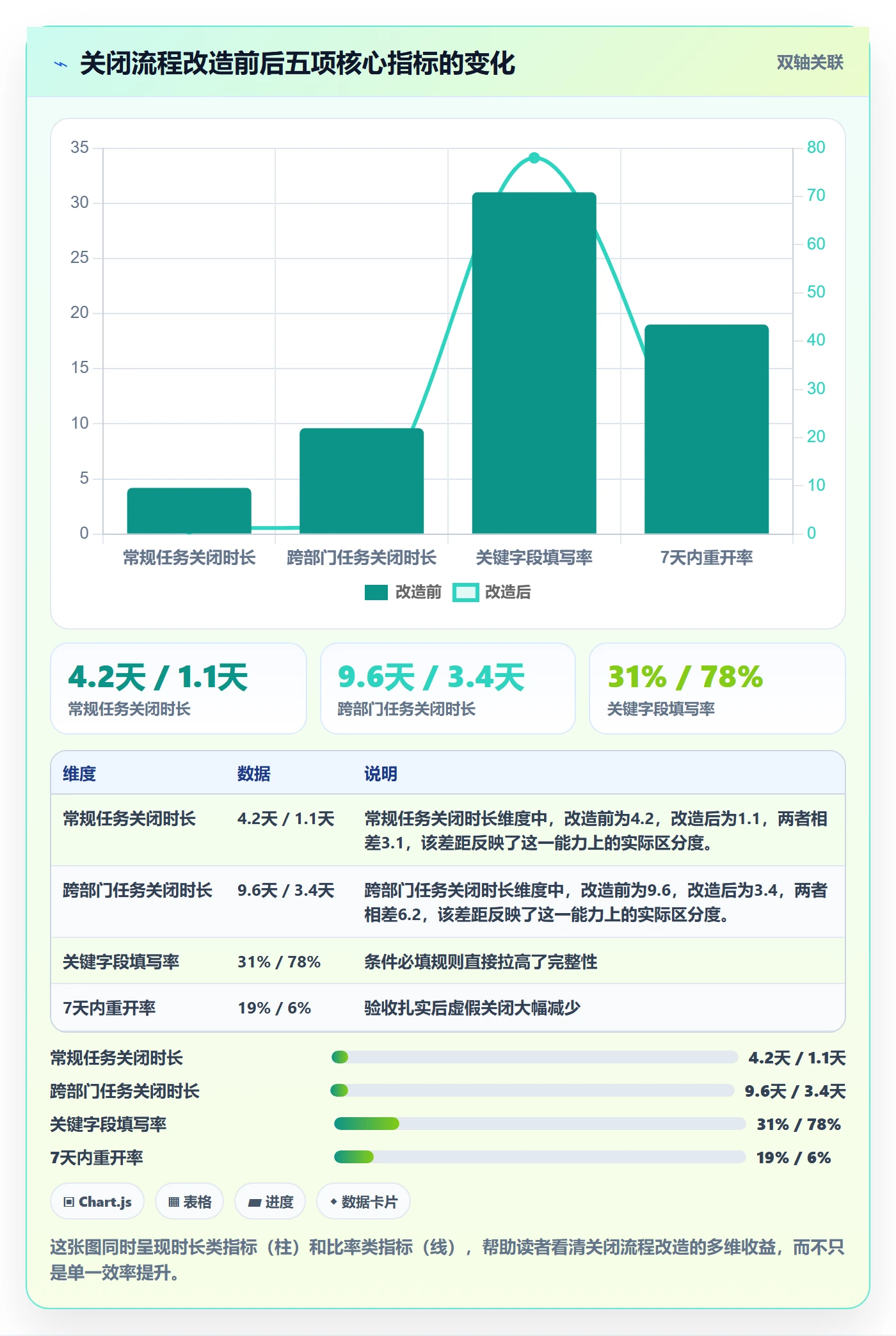 关闭最佳实践:实施团队任务执行协同管理,常见问题