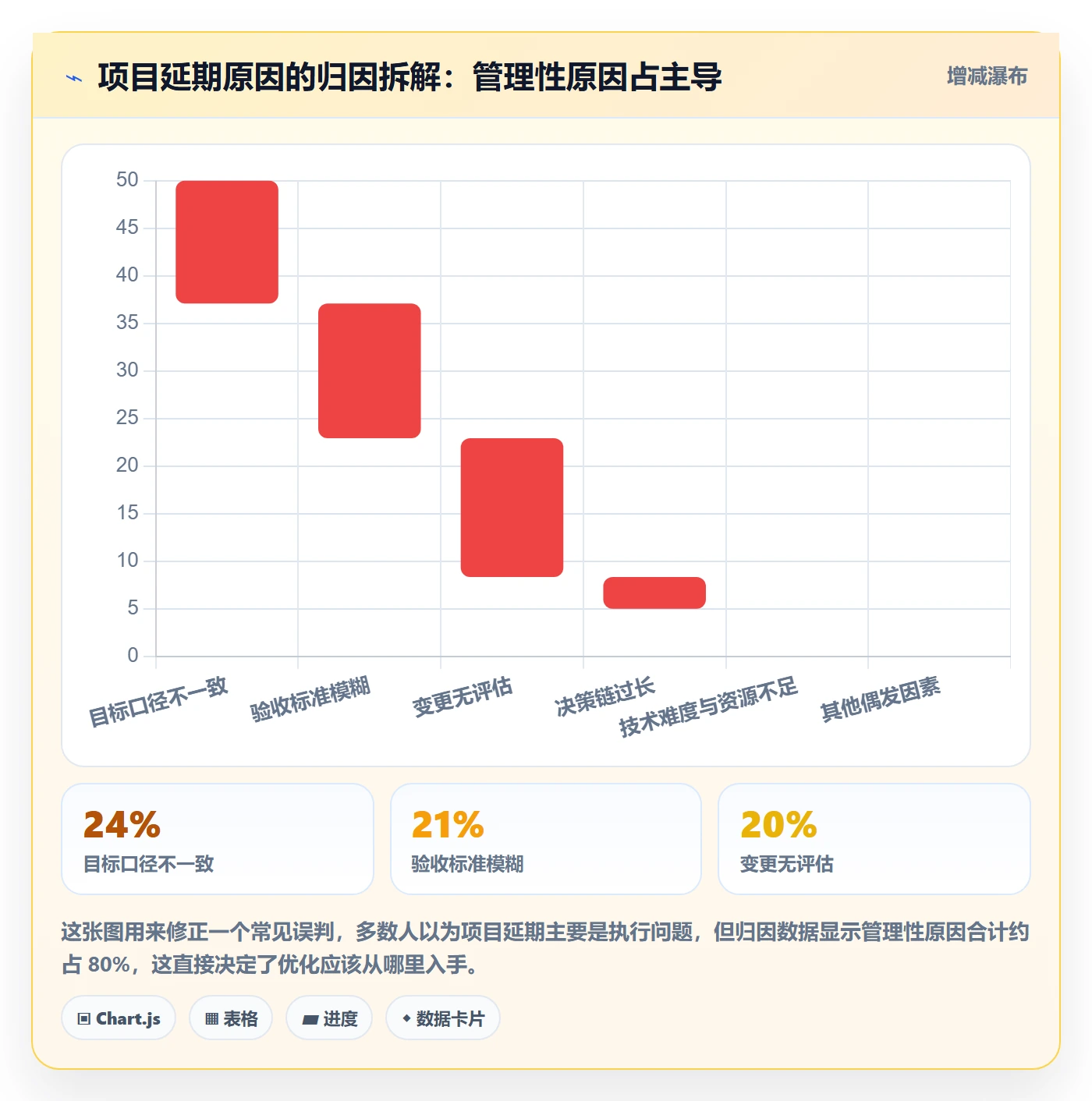 成功标准实操方法：项目负责人提升项目目标效率的流程优化方法与模板
