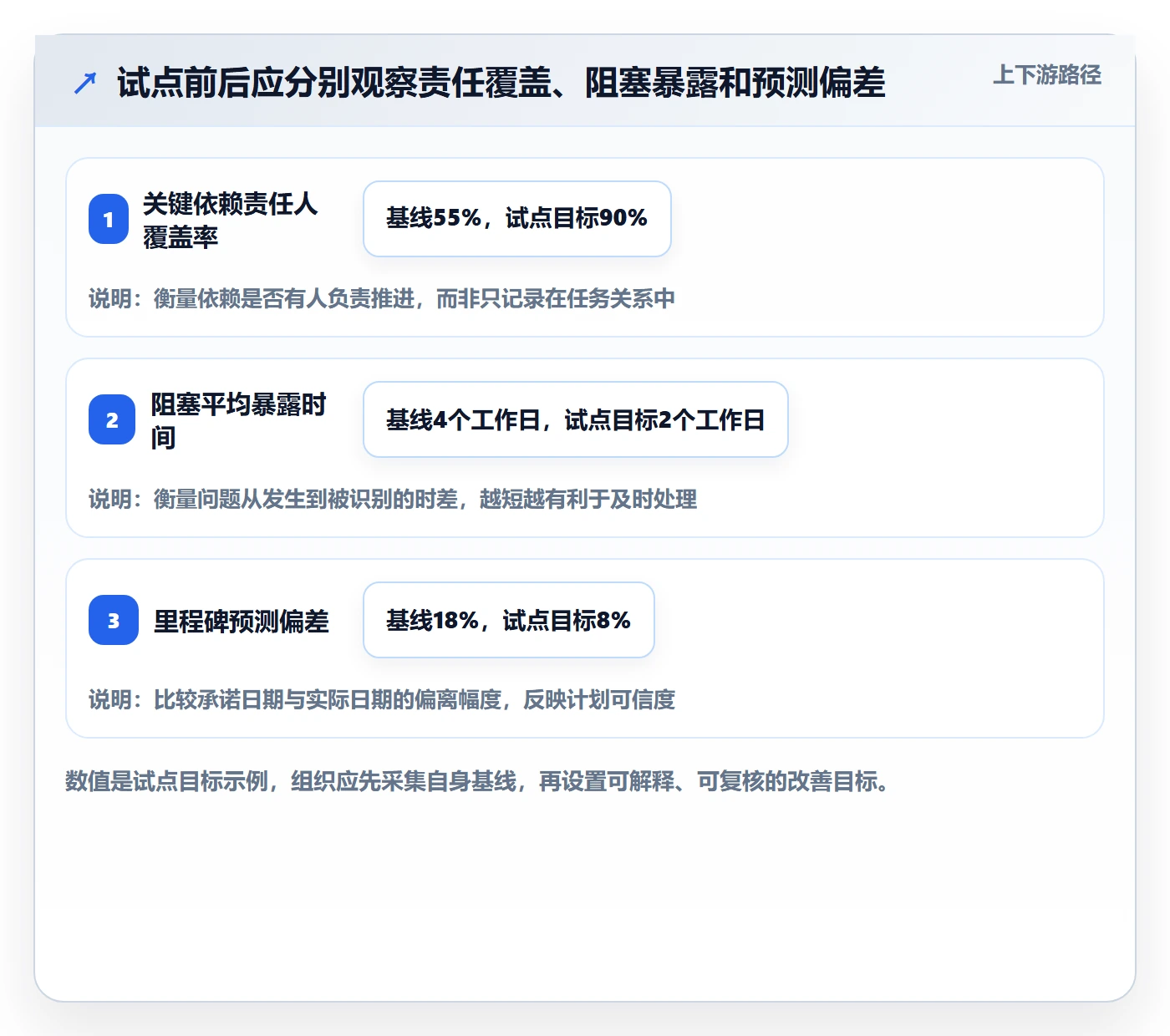 Task管理方法大全:管理层敏捷项目流程优化落地清单