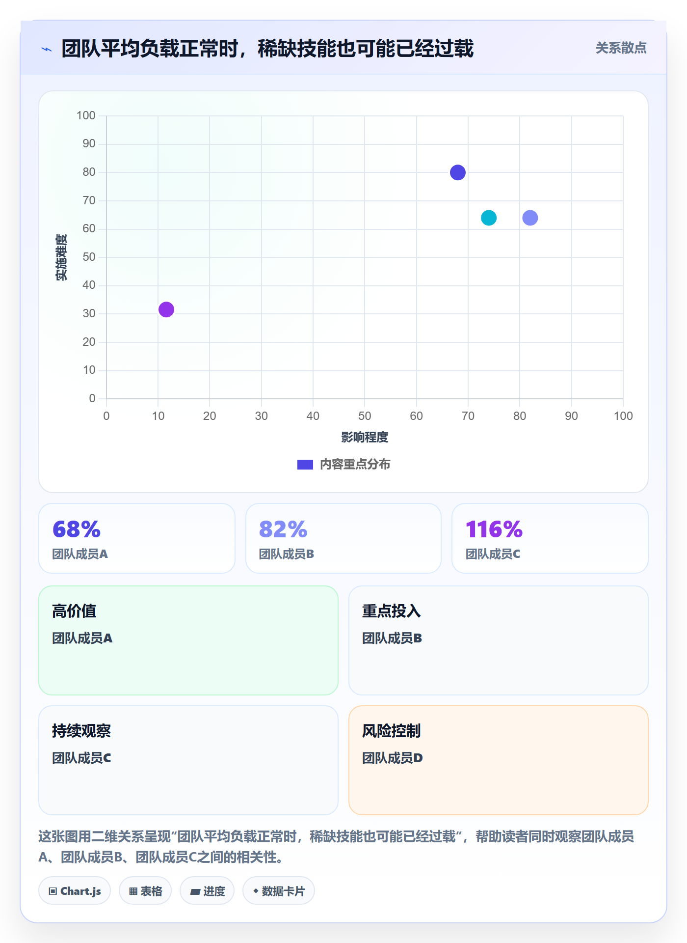 空闲资源管理指南:项目成员如何做好资源负载,实操方法全流程