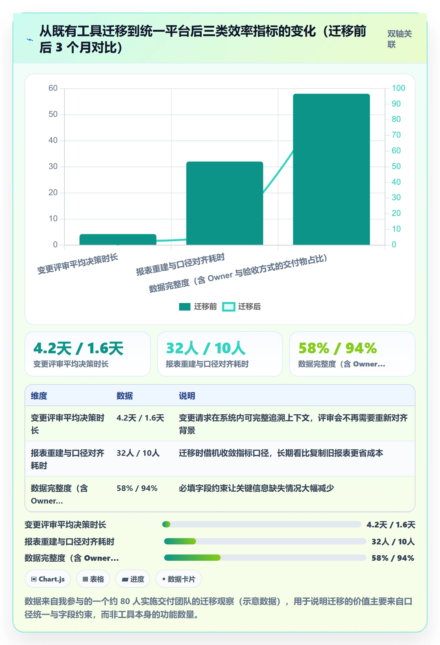 计划版本最佳实践:实施团队项目规划落地方案,常见问题