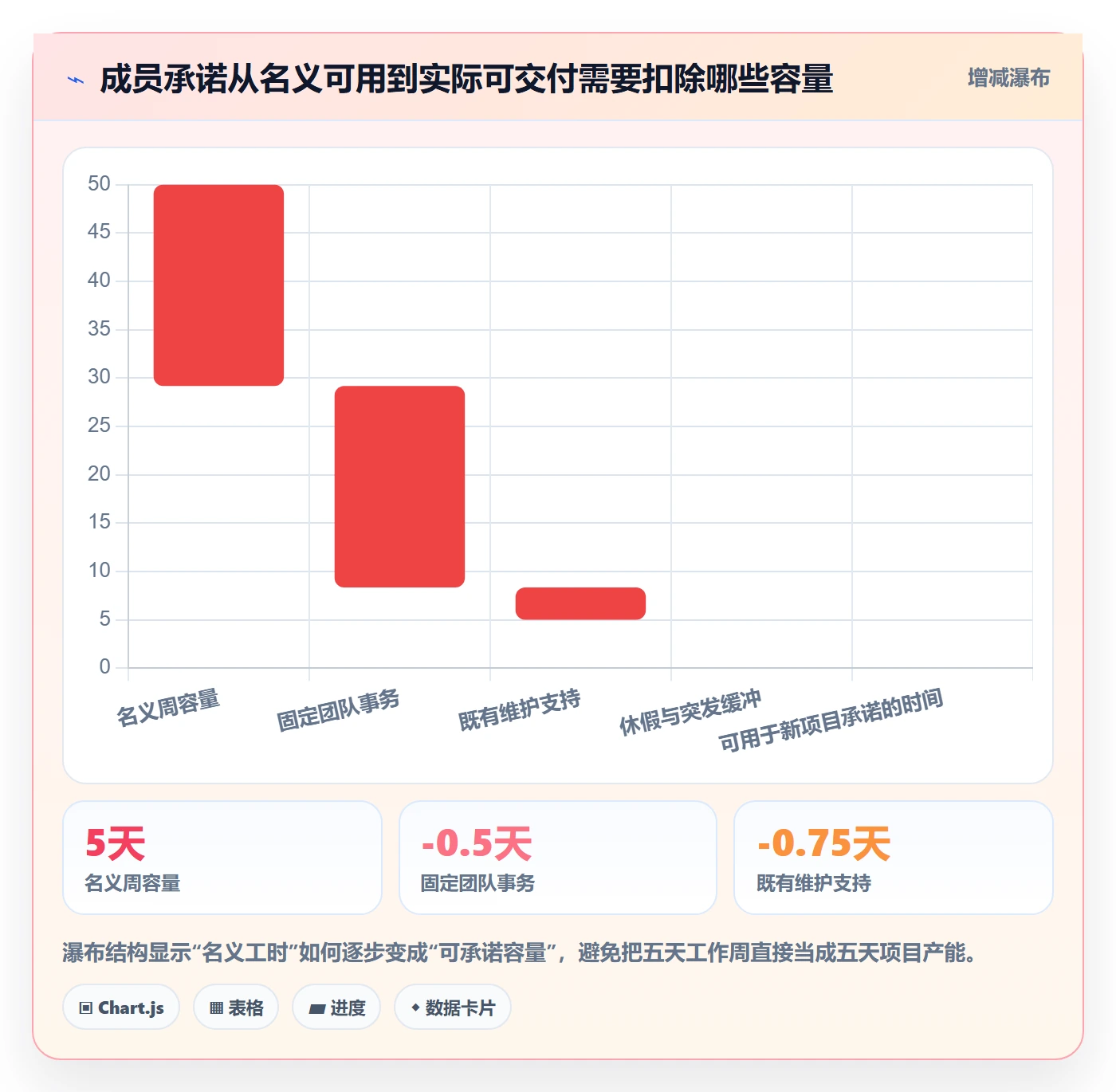人员怎么做？项目成员制度设计：资源管理从0到1