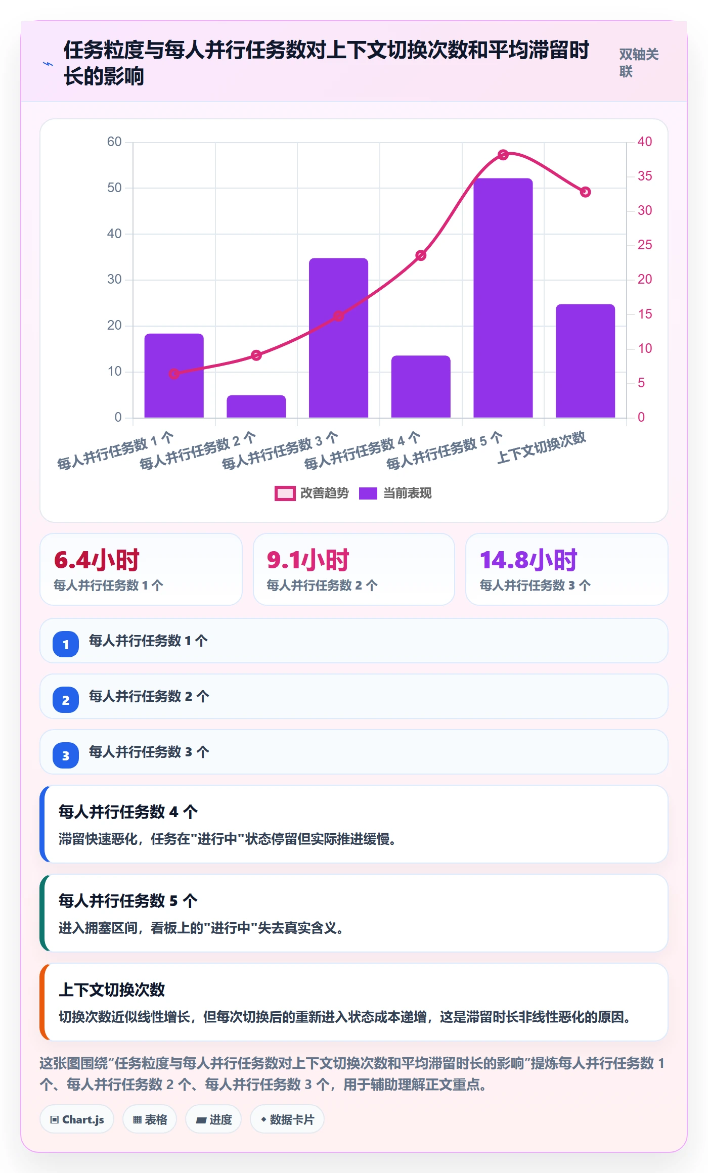 指派最佳实践:研发团队任务分派流程优化,常见问题