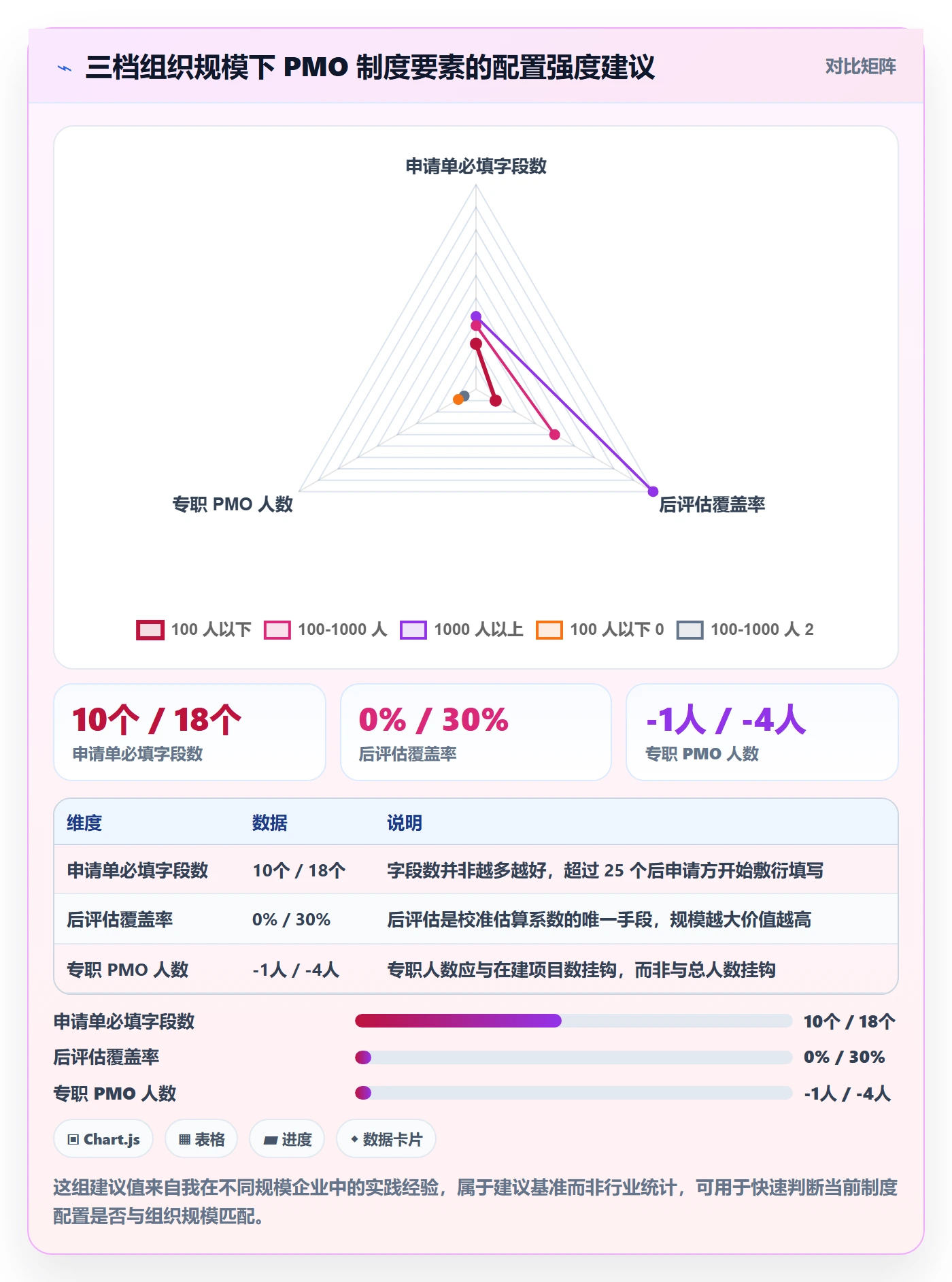 项目立项如何做好项目申请?PMO制度设计与操作步骤