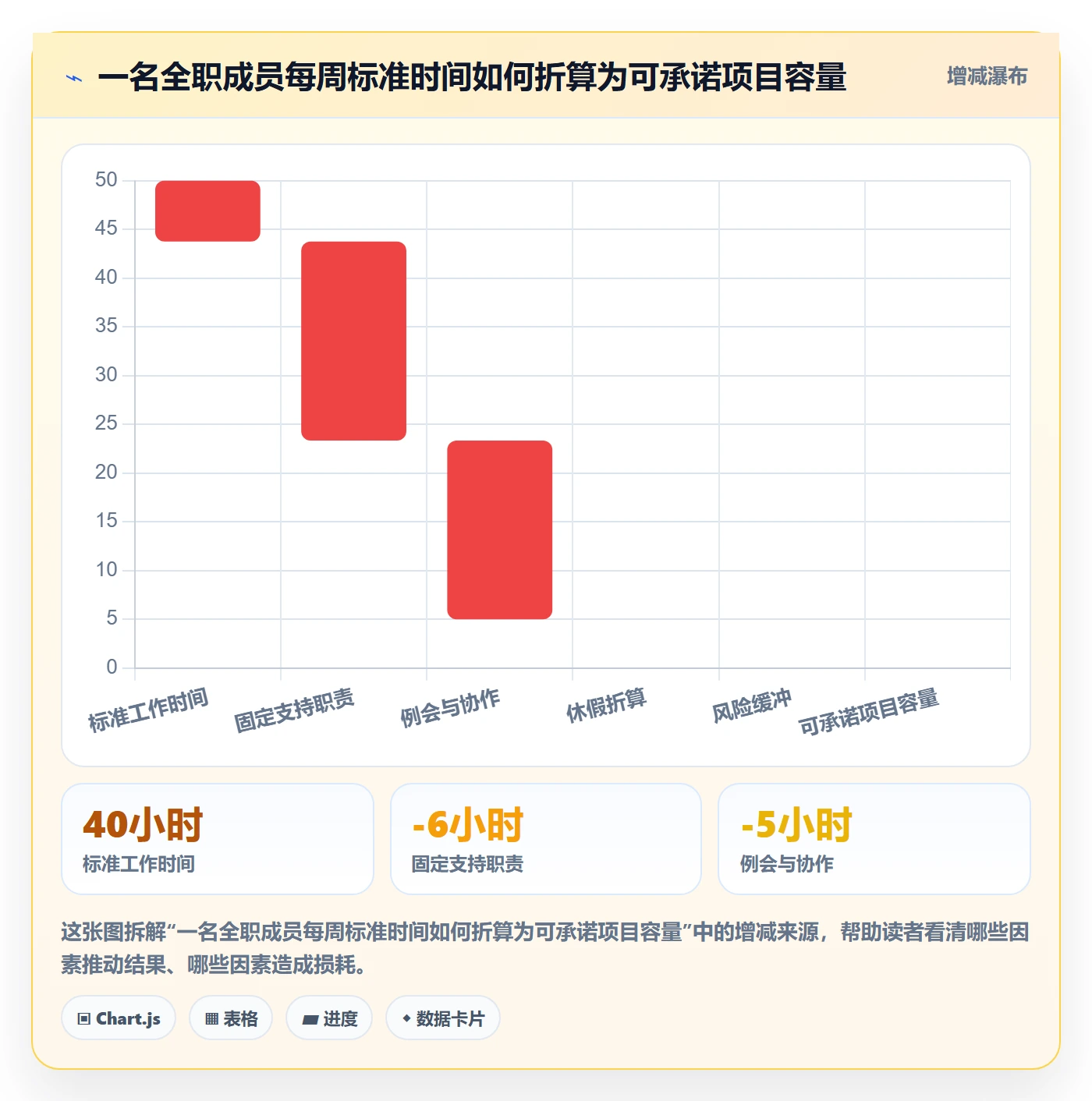 资源池怎么做?管理层实操方法:资源管理从0到1